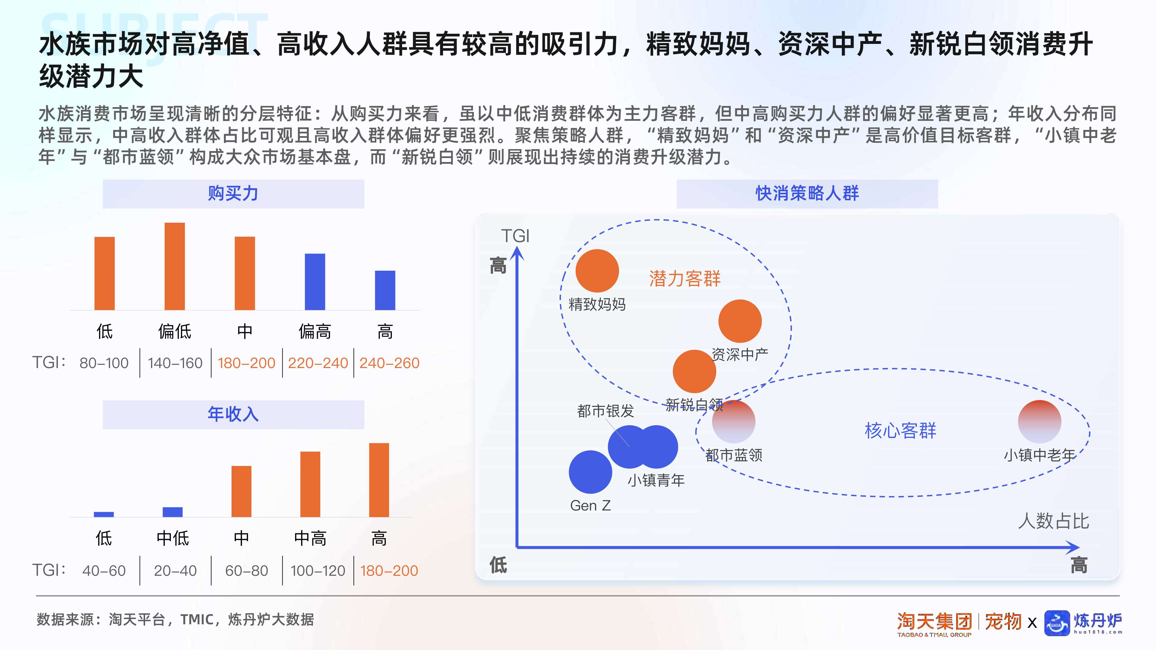 2025水族市场消费趋势洞察.pdf