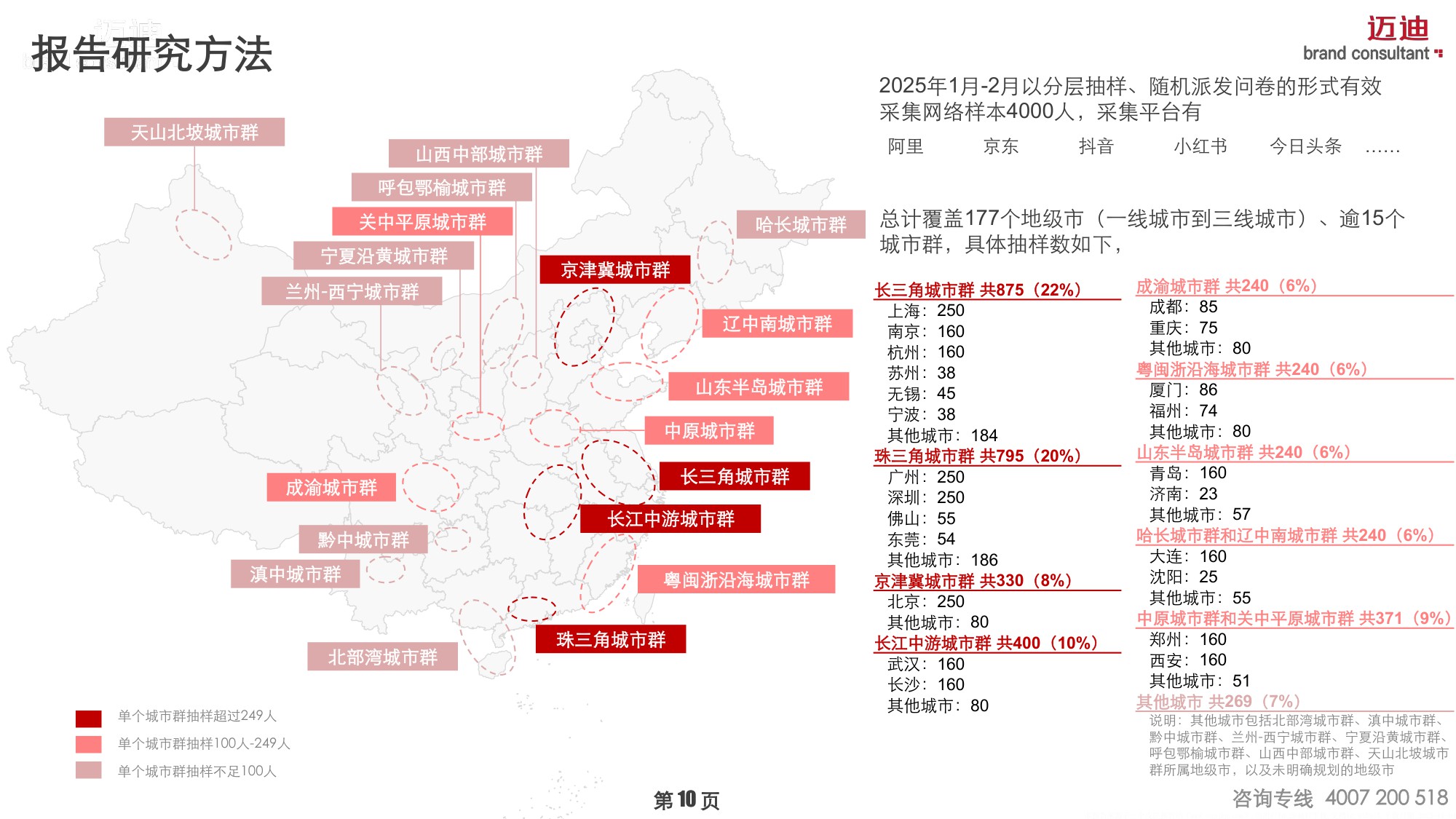 2025中国家庭品牌消费趋势报告-OTC药品篇-迈迪品牌研究院-55页PPT.pdf