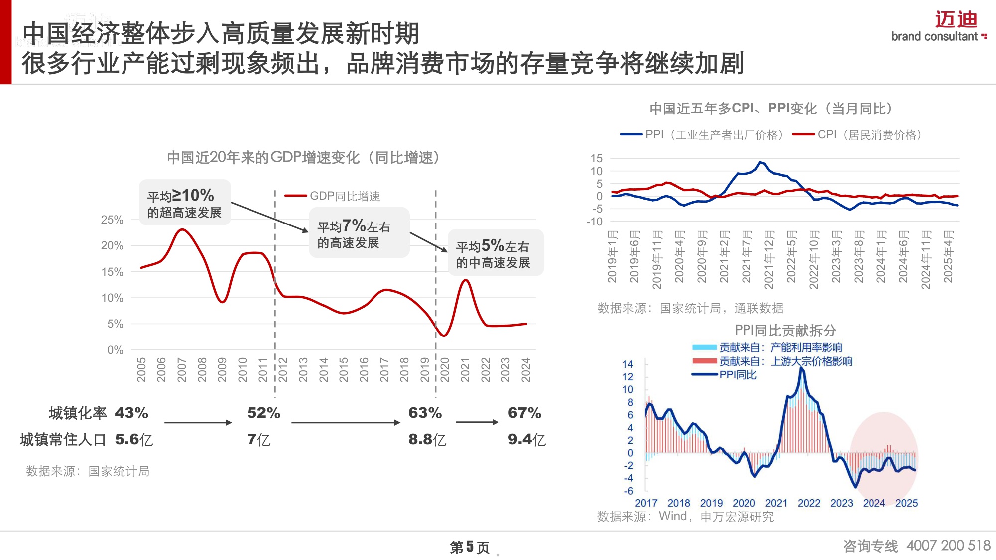 2025中国家庭品牌消费趋势报告-OTC药品篇-迈迪品牌研究院-55页PPT.pdf
