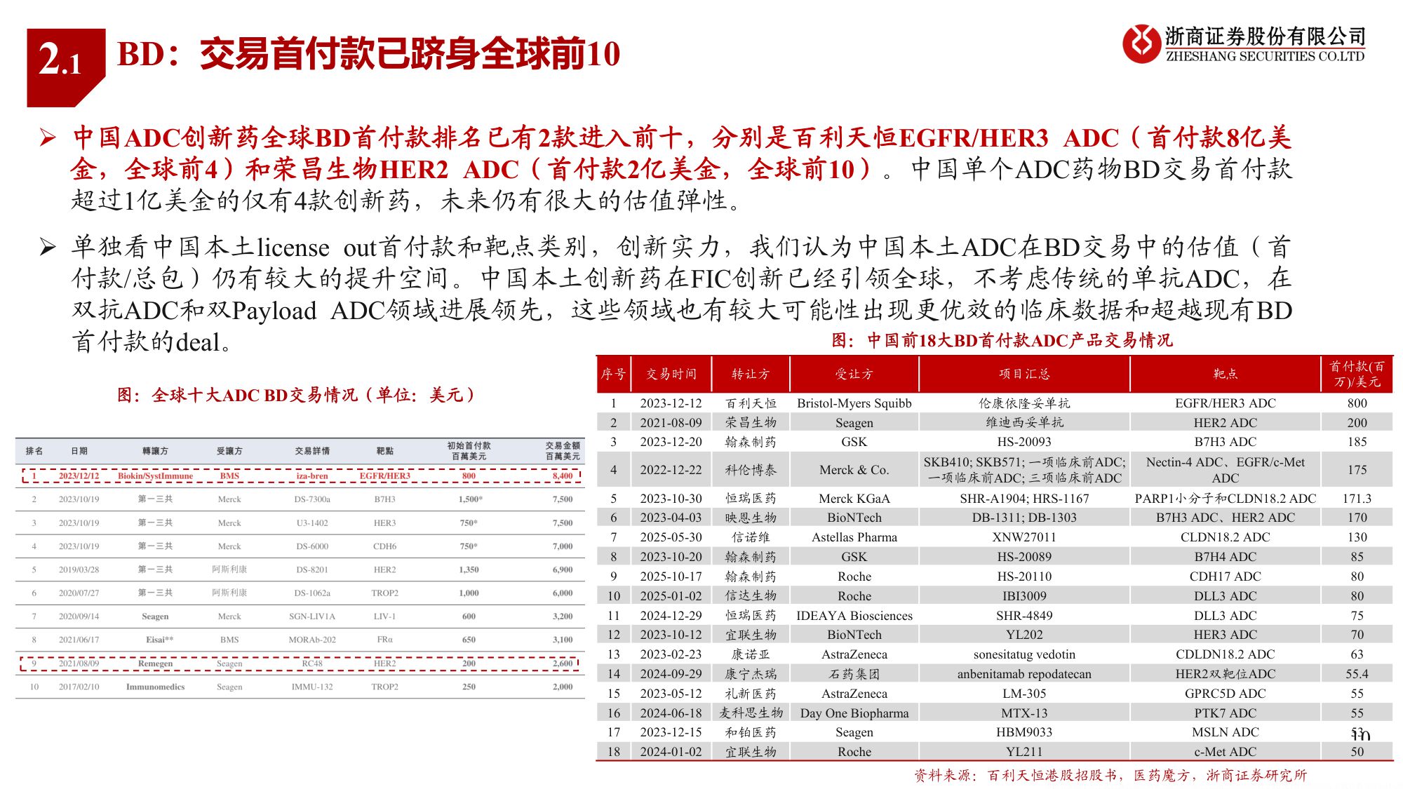 2026年创新药行业年度投资策略看好工程师红利下创新突围-25112124页.pdf