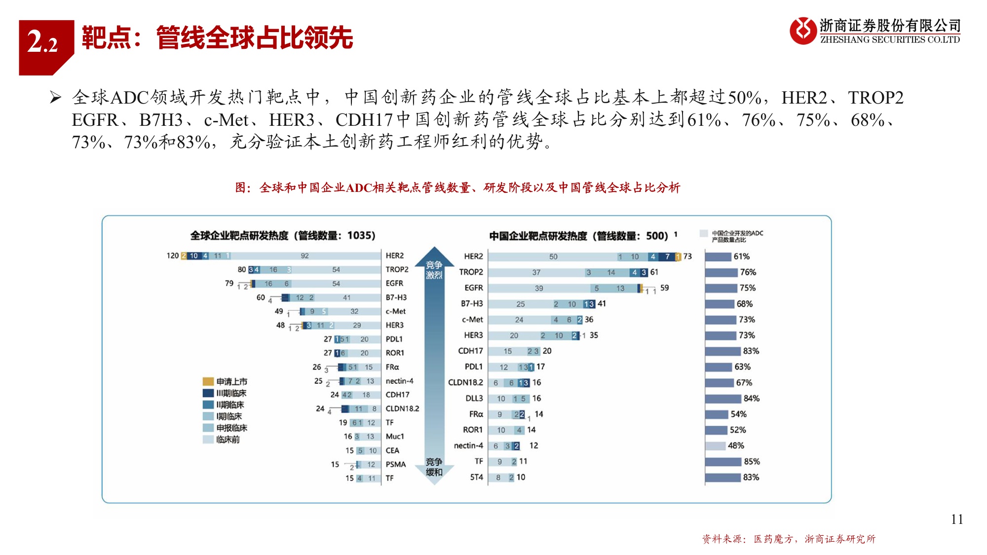 2026年创新药行业年度投资策略看好工程师红利下创新突围-25112124页.pdf