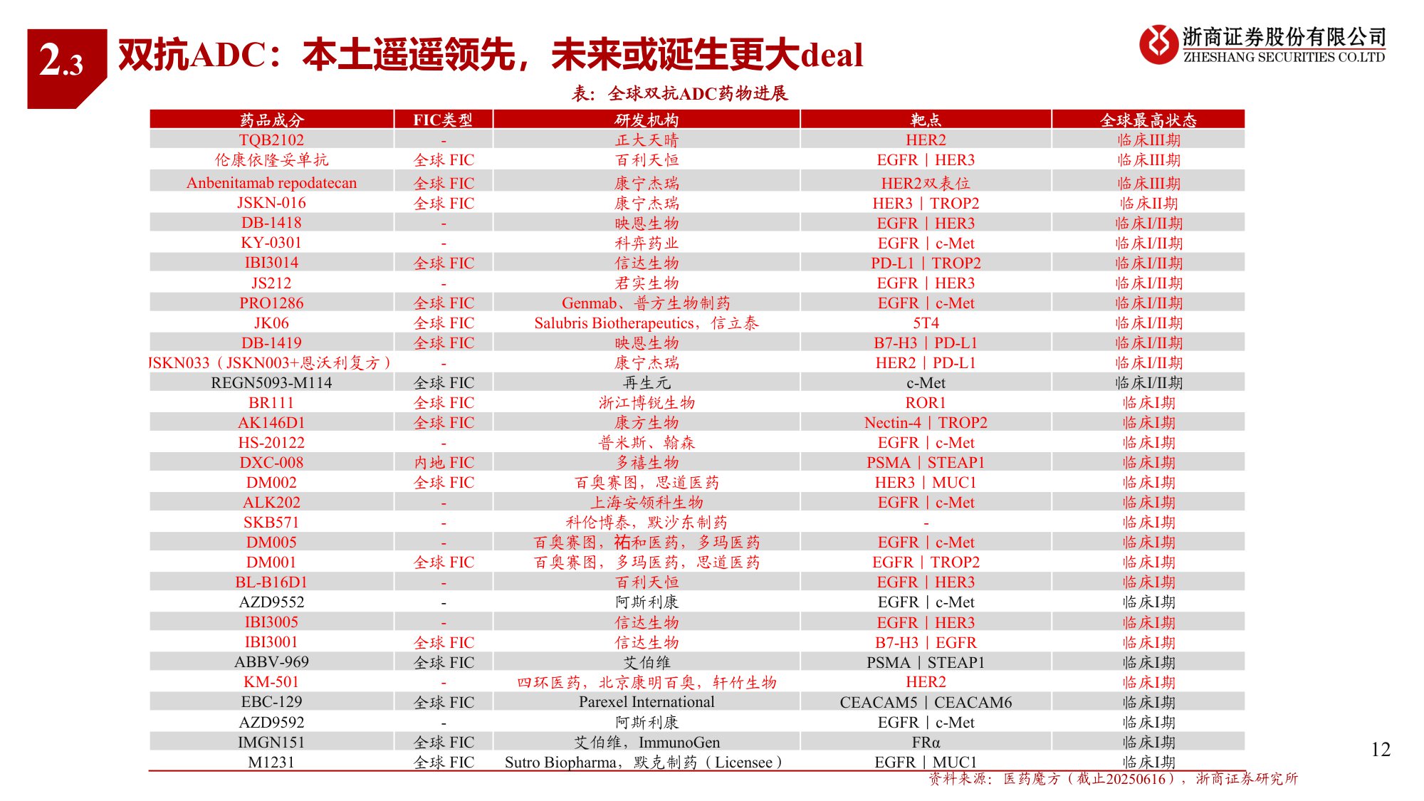 2026年创新药行业年度投资策略看好工程师红利下创新突围-25112124页.pdf