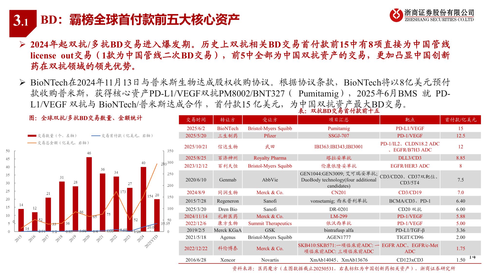 2026年创新药行业年度投资策略看好工程师红利下创新突围-25112124页.pdf