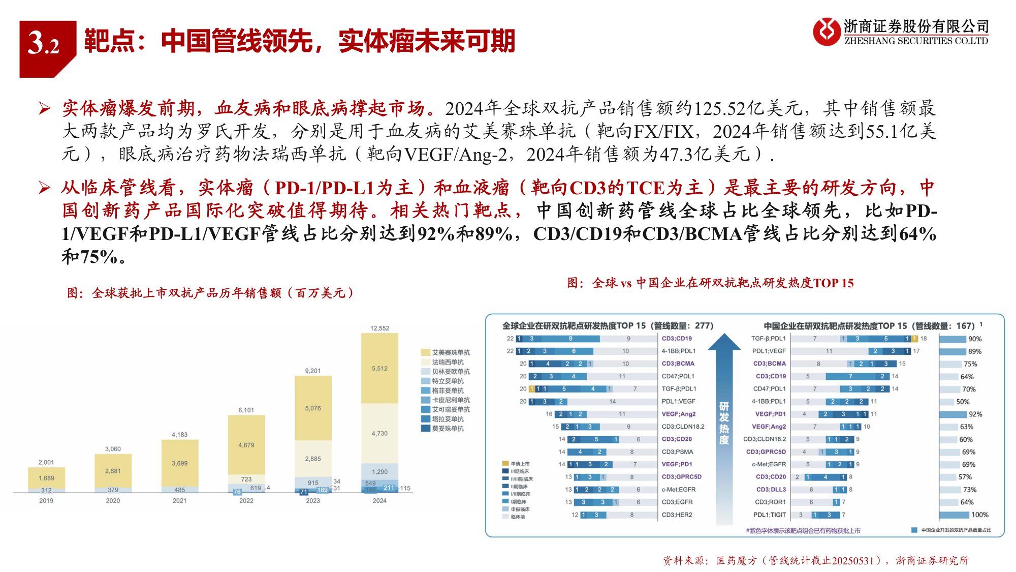 2026年创新药行业年度投资策略看好工程师红利下创新突围-25112124页.pdf