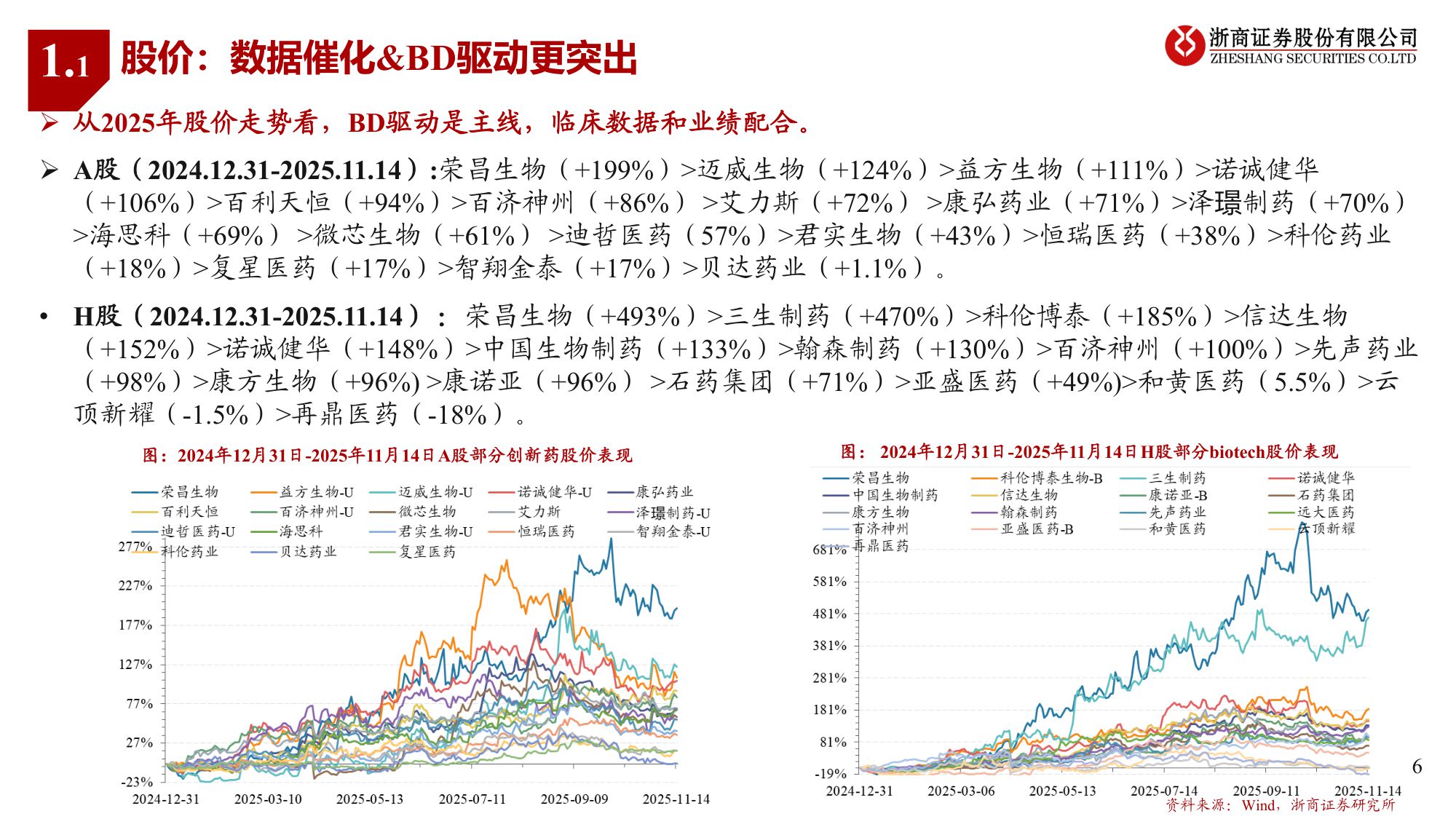 2026年创新药行业年度投资策略看好工程师红利下创新突围-25112124页.pdf