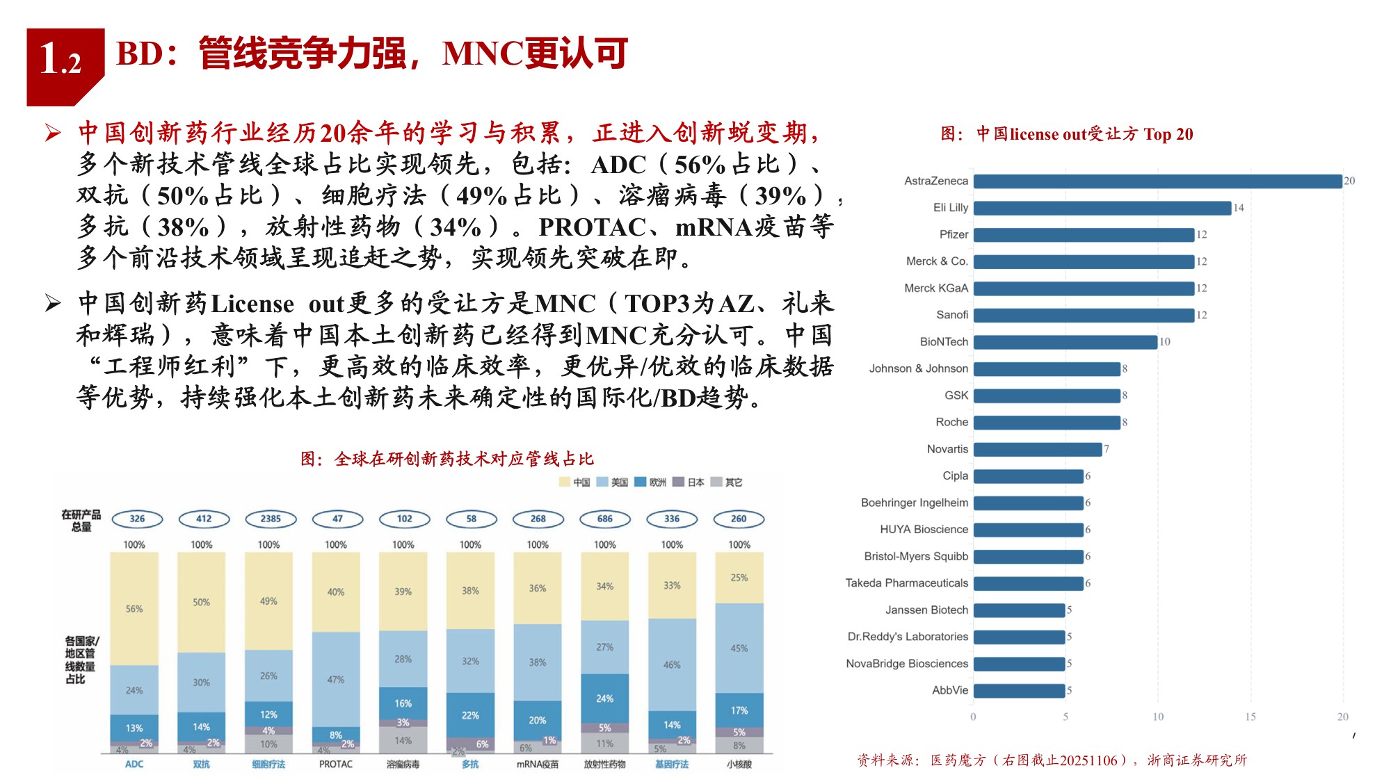 2026年创新药行业年度投资策略看好工程师红利下创新突围-25112124页.pdf