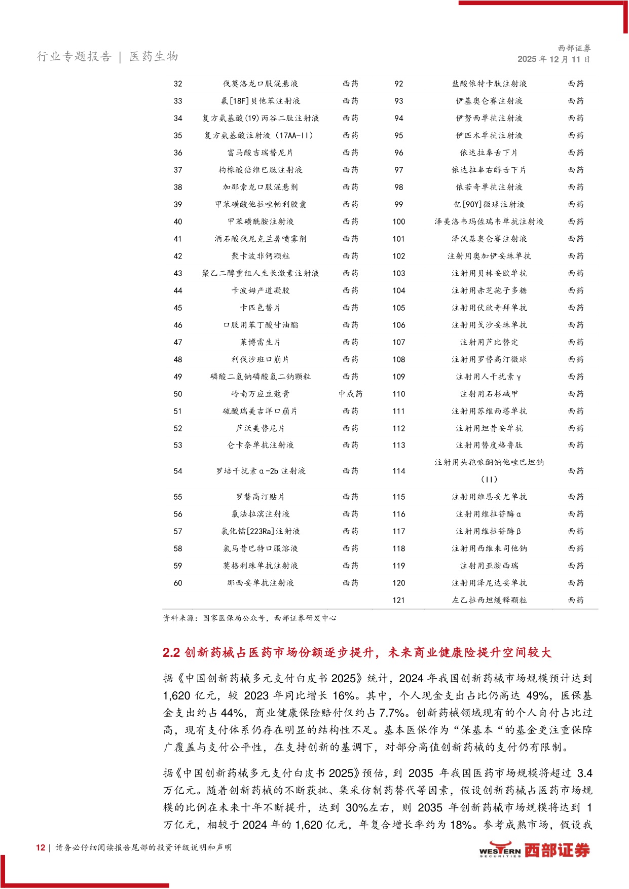 2026年医药行业策略报告黄金赛道寻找中国的GlobalPharma-25121149页.pdf