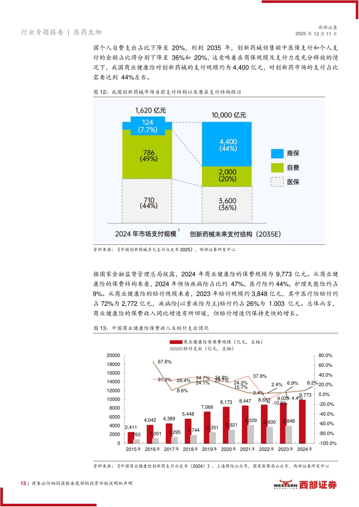 2026年医药行业策略报告黄金赛道寻找中国的GlobalPharma-25121149页.pdf