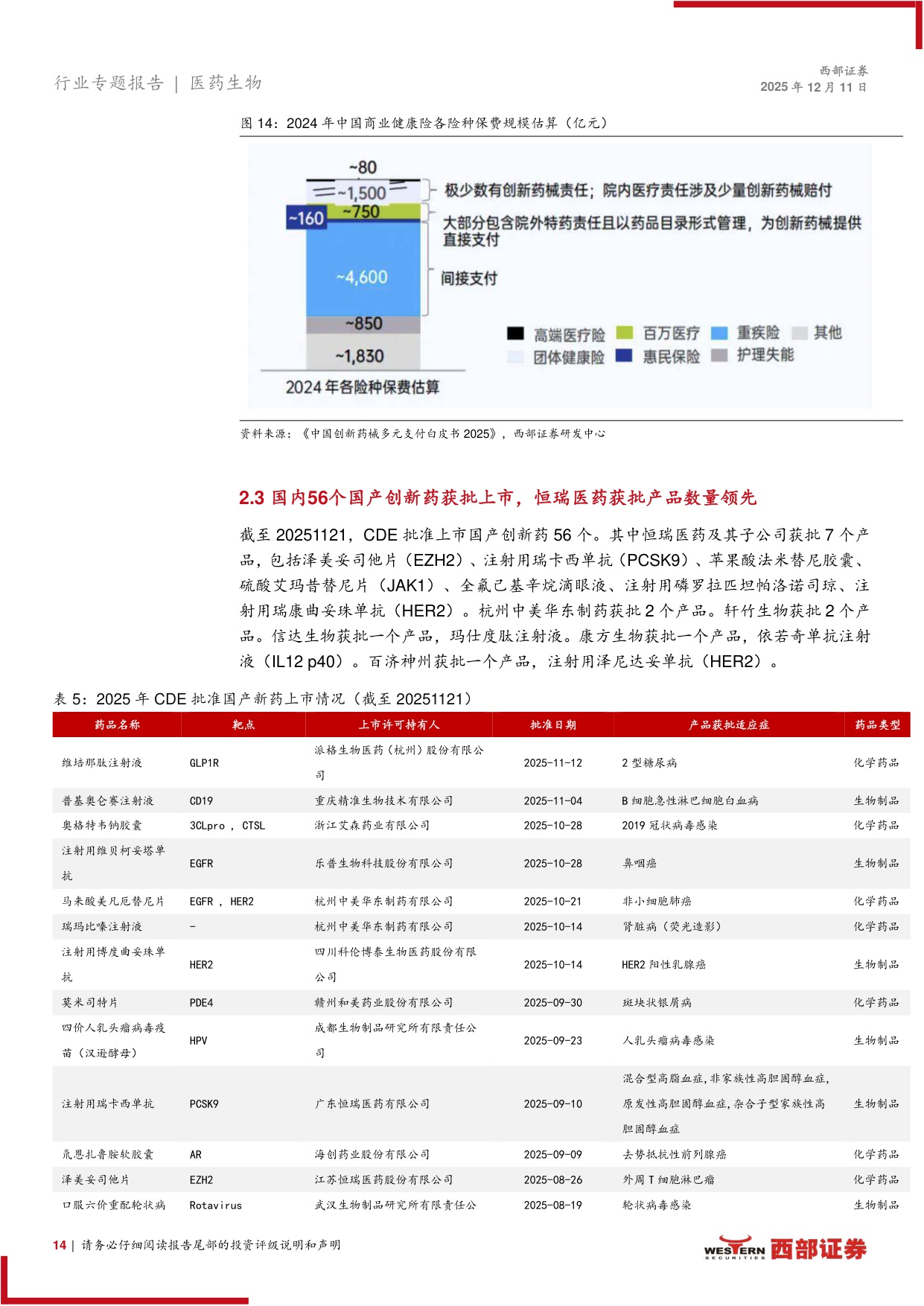2026年医药行业策略报告黄金赛道寻找中国的GlobalPharma-25121149页.pdf