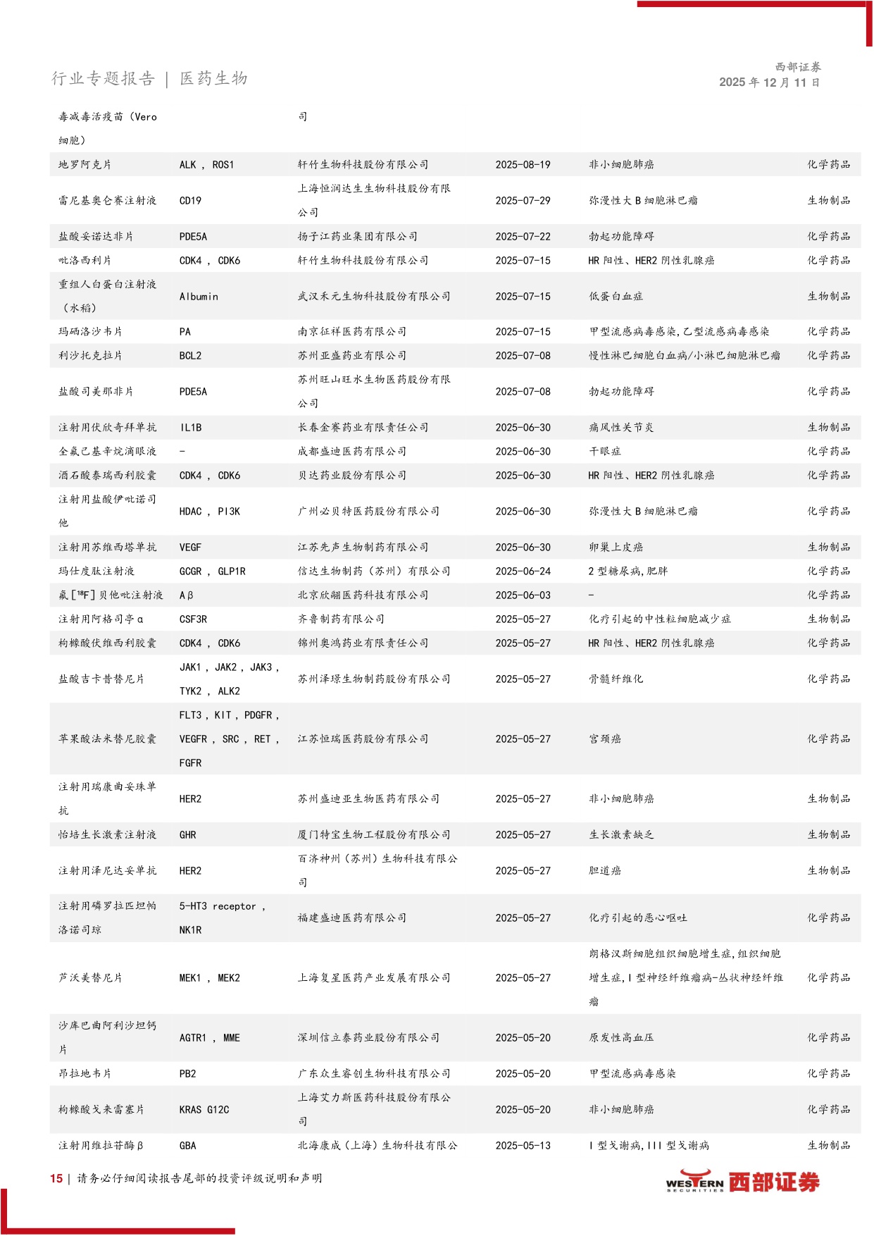 2026年医药行业策略报告黄金赛道寻找中国的GlobalPharma-25121149页.pdf