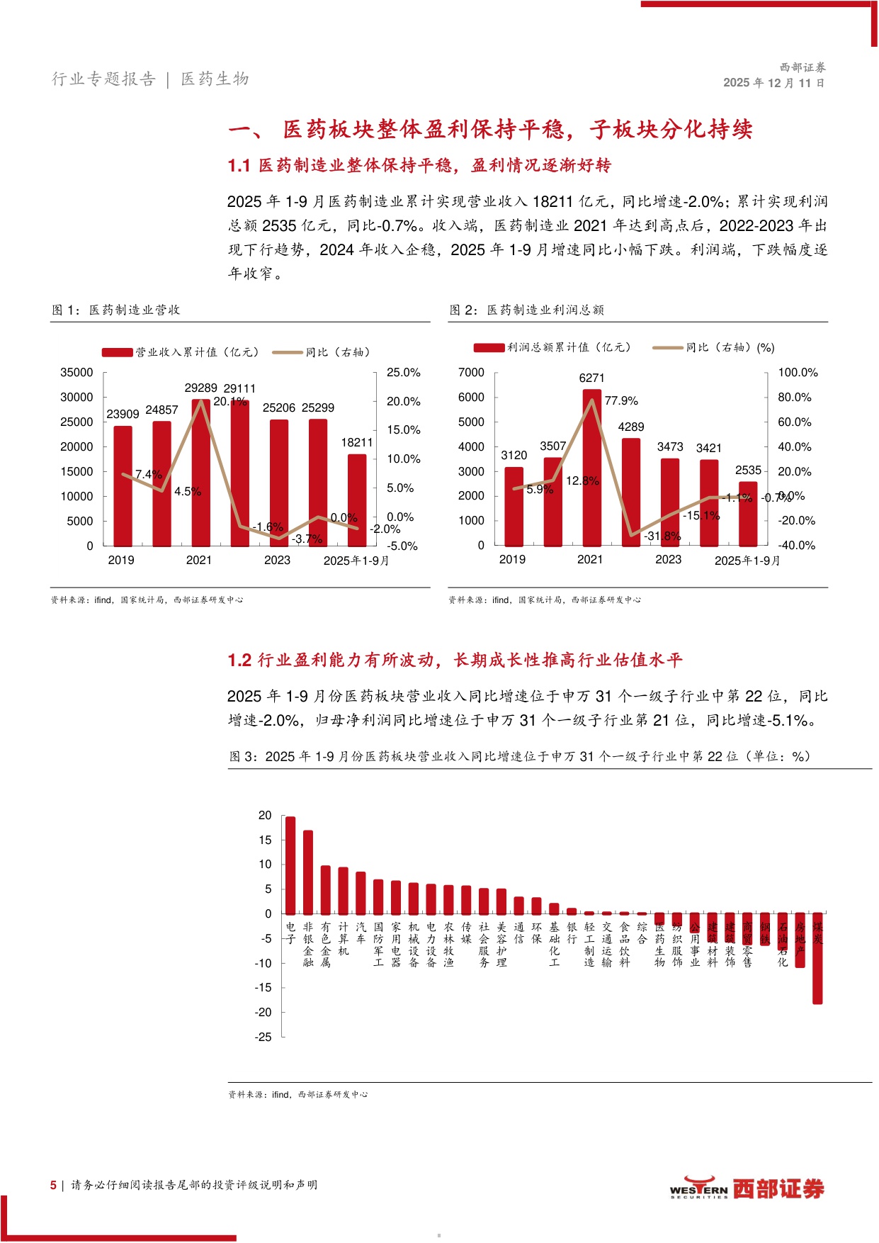2026年医药行业策略报告黄金赛道寻找中国的GlobalPharma-25121149页.pdf