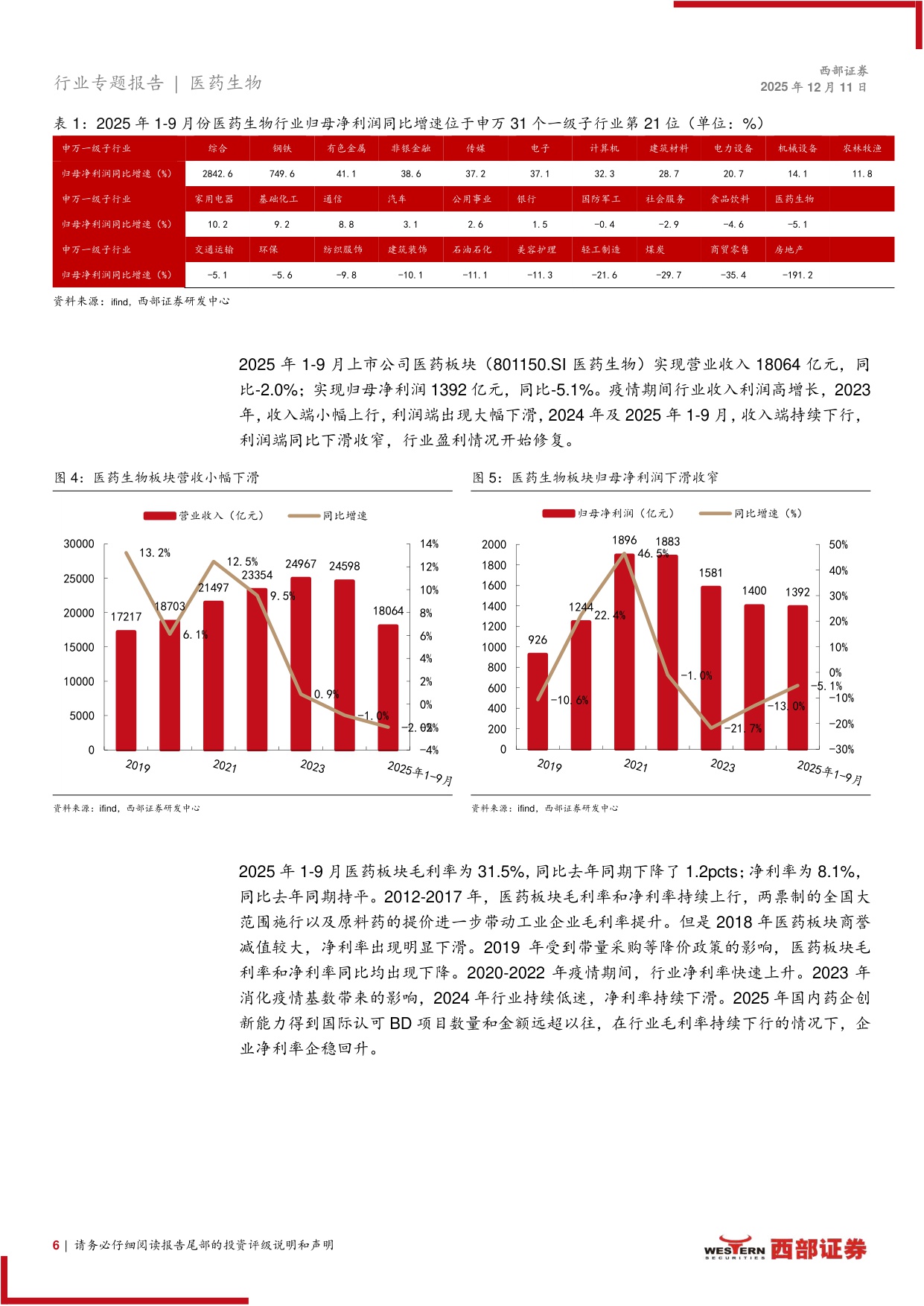 2026年医药行业策略报告黄金赛道寻找中国的GlobalPharma-25121149页.pdf