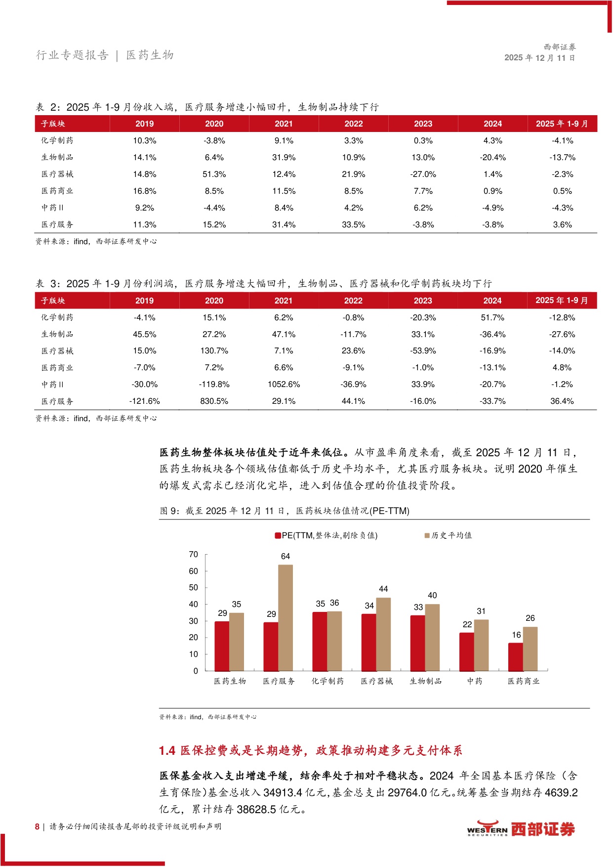 2026年医药行业策略报告黄金赛道寻找中国的GlobalPharma-25121149页.pdf