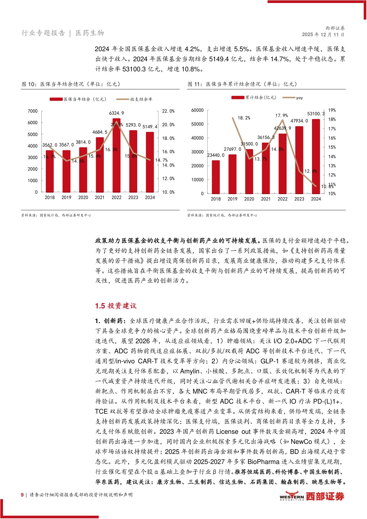 2026年医药行业策略报告黄金赛道寻找中国的GlobalPharma-25121149页.pdf