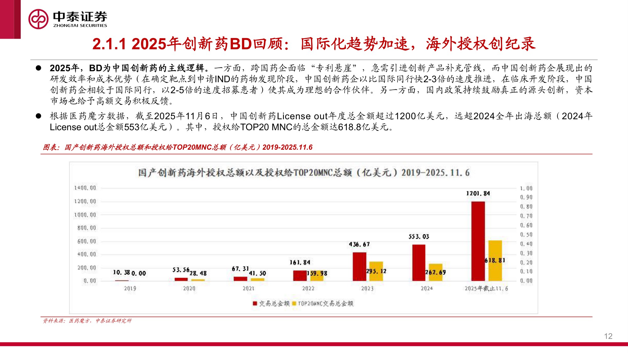 2026年医药生物行业投资策略沉鳞竞跃药焕新机-25121980页.pdf