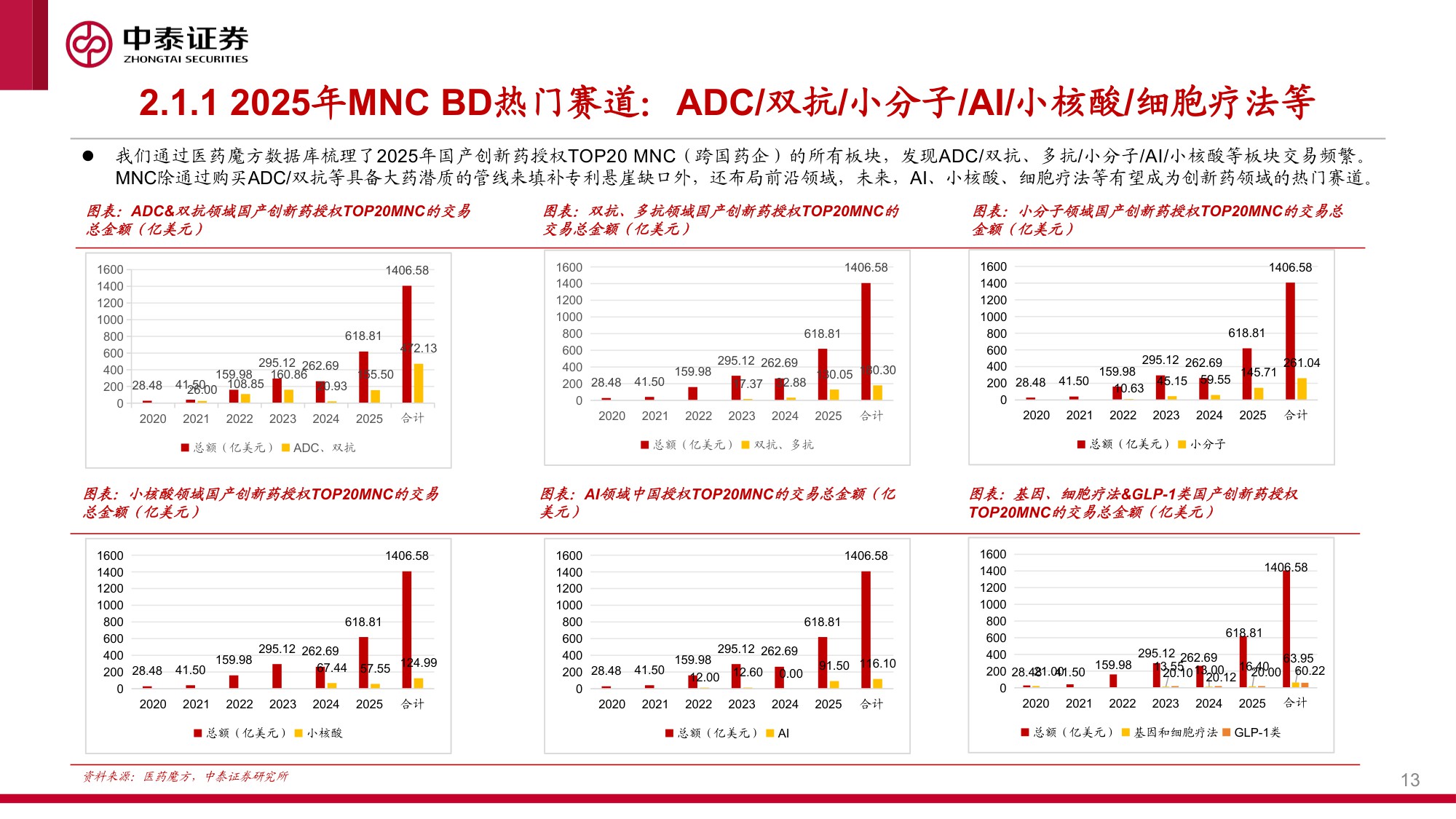 2026年医药生物行业投资策略沉鳞竞跃药焕新机-25121980页.pdf