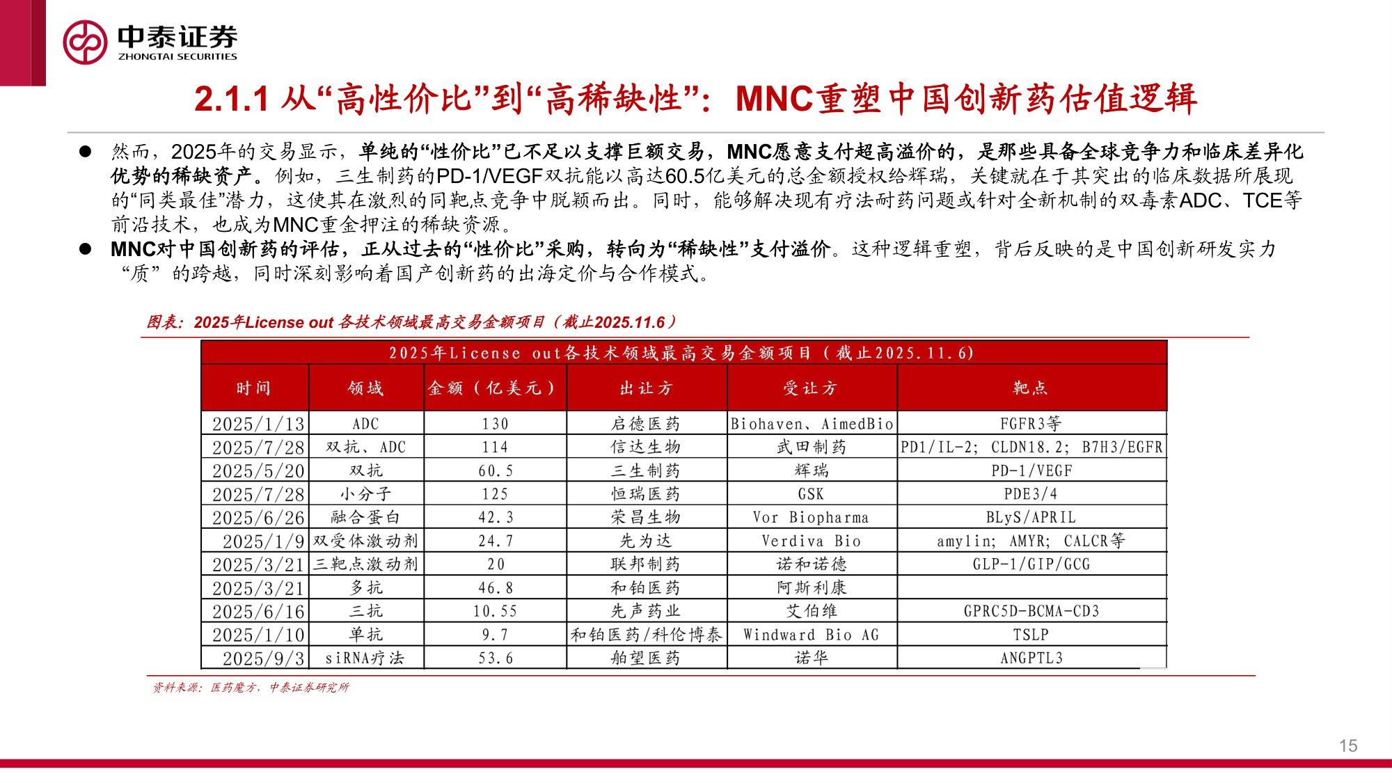 2026年医药生物行业投资策略沉鳞竞跃药焕新机-25121980页.pdf