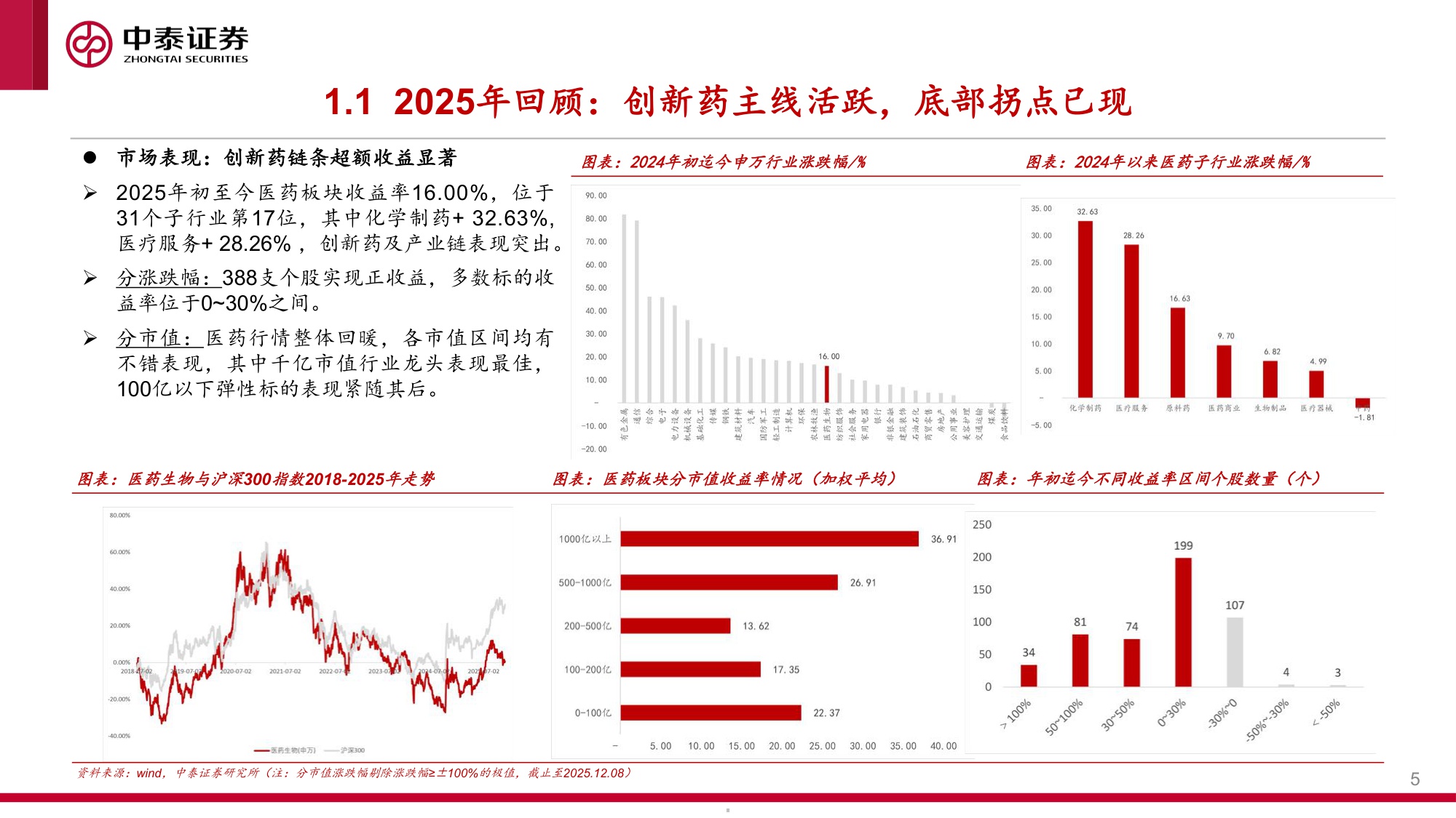 2026年医药生物行业投资策略沉鳞竞跃药焕新机-25121980页.pdf