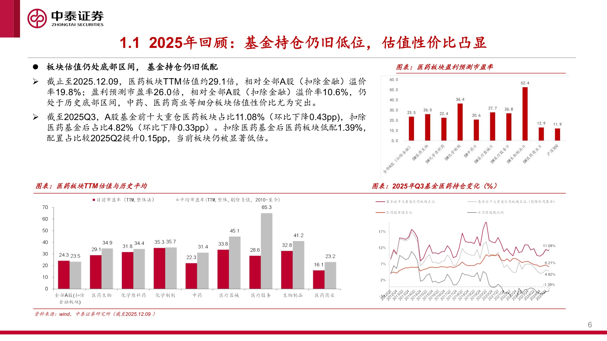 2026年医药生物行业投资策略沉鳞竞跃药焕新机-25121980页.pdf