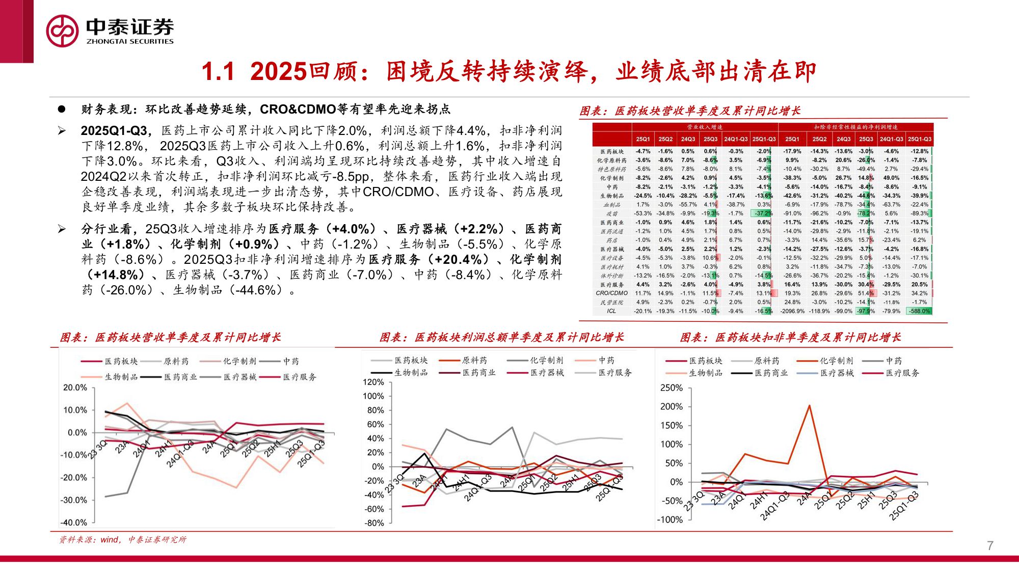 2026年医药生物行业投资策略沉鳞竞跃药焕新机-25121980页.pdf