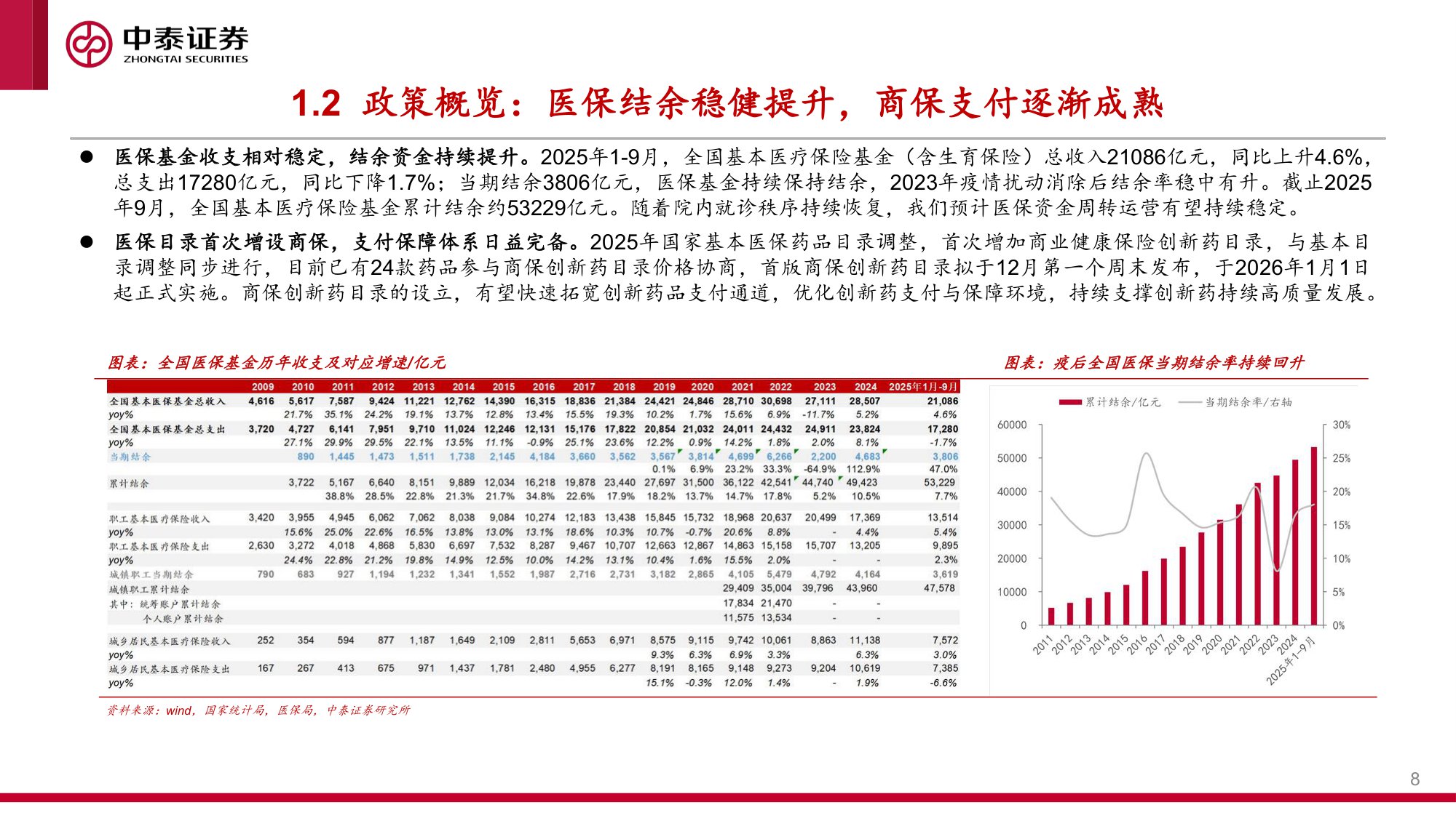 2026年医药生物行业投资策略沉鳞竞跃药焕新机-25121980页.pdf
