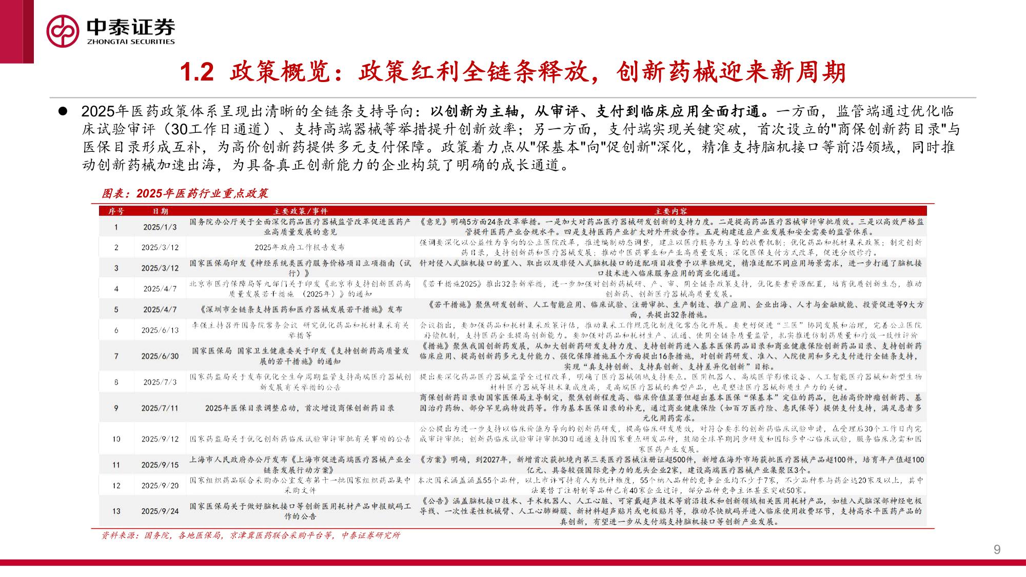 2026年医药生物行业投资策略沉鳞竞跃药焕新机-25121980页.pdf
