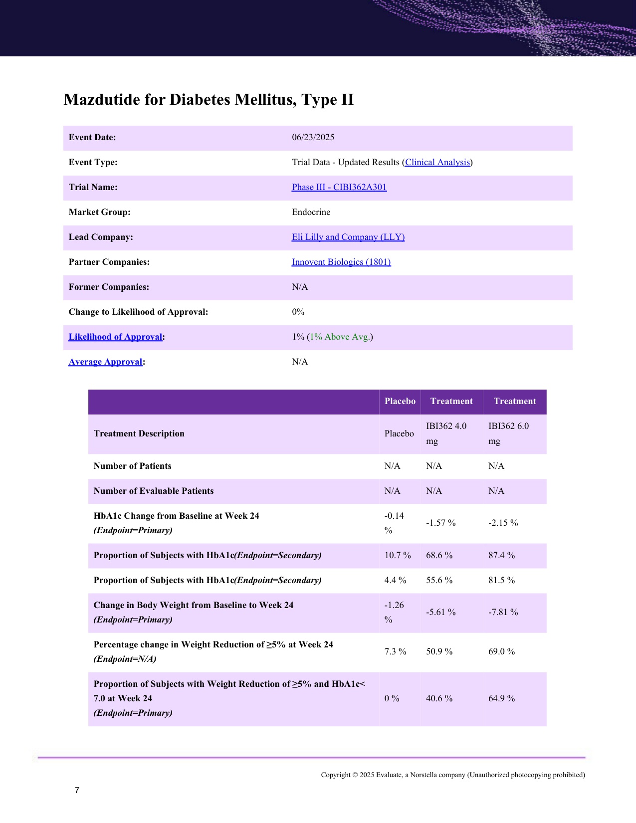 Biomedtracker2025美国糖尿病协会科学年会深度解析报告英文版44页.pdf