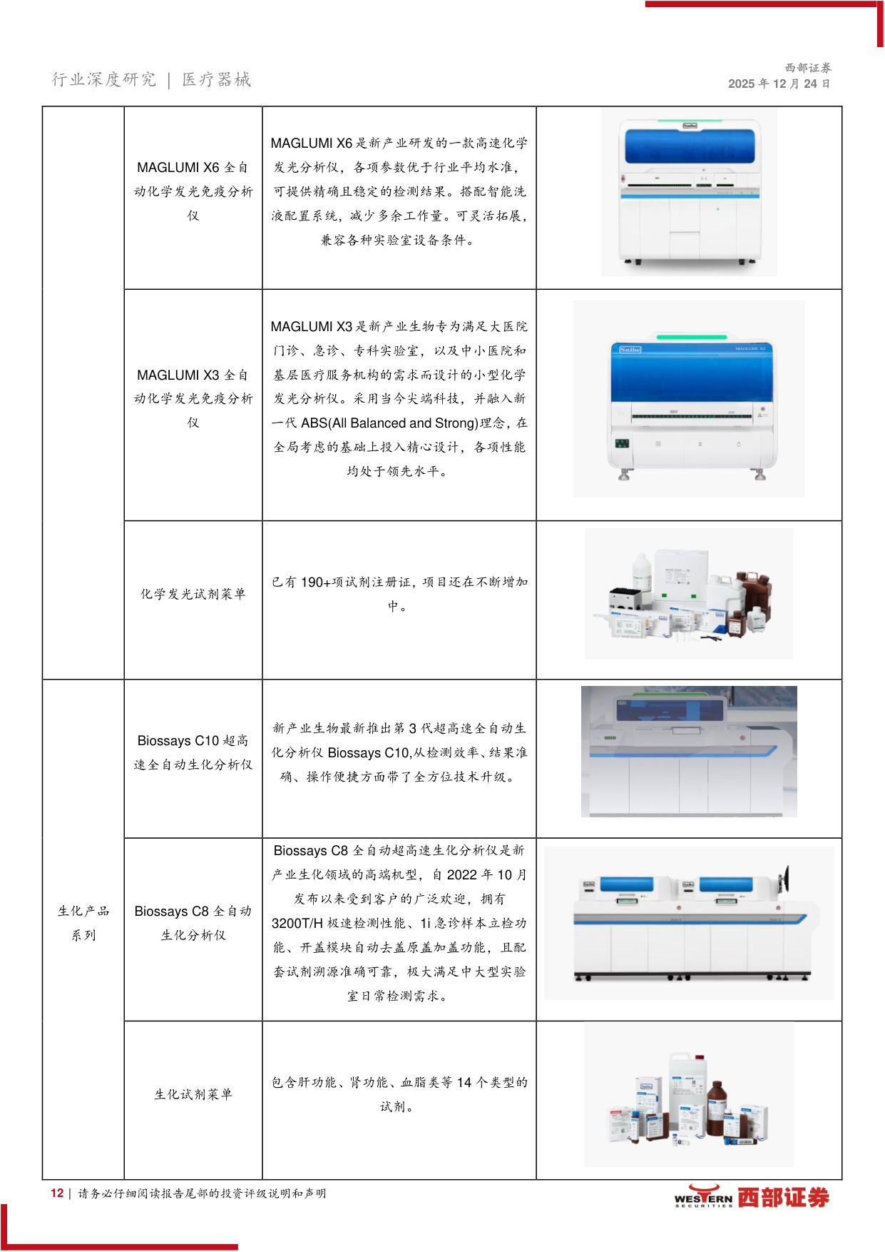 IVD体外诊断相关医疗器械行业报告IVD国内短期承压头部企业积极出海-25122432页.pdf