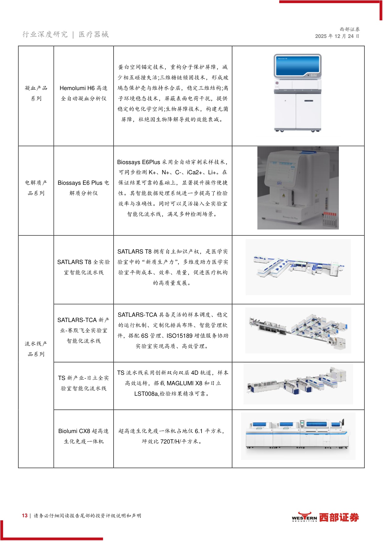 IVD体外诊断相关医疗器械行业报告IVD国内短期承压头部企业积极出海-25122432页.pdf