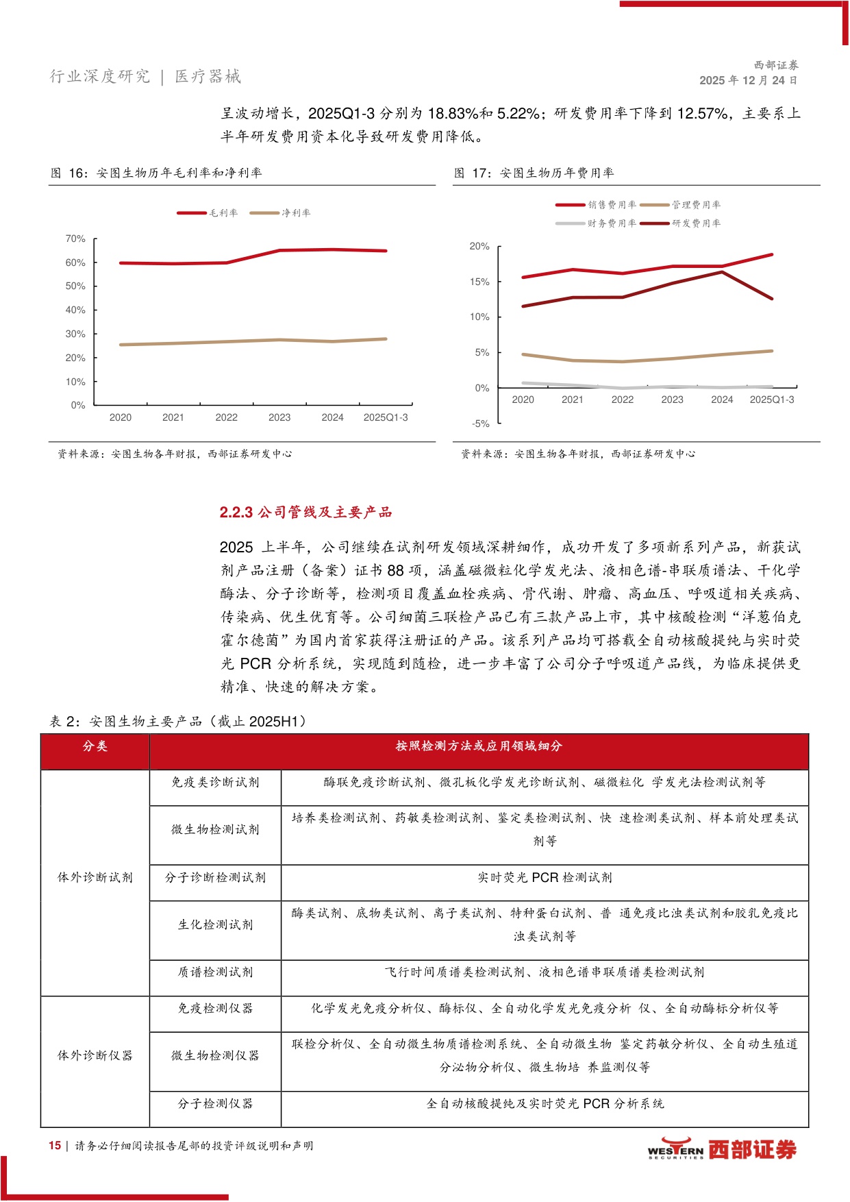 IVD体外诊断相关医疗器械行业报告IVD国内短期承压头部企业积极出海-25122432页.pdf