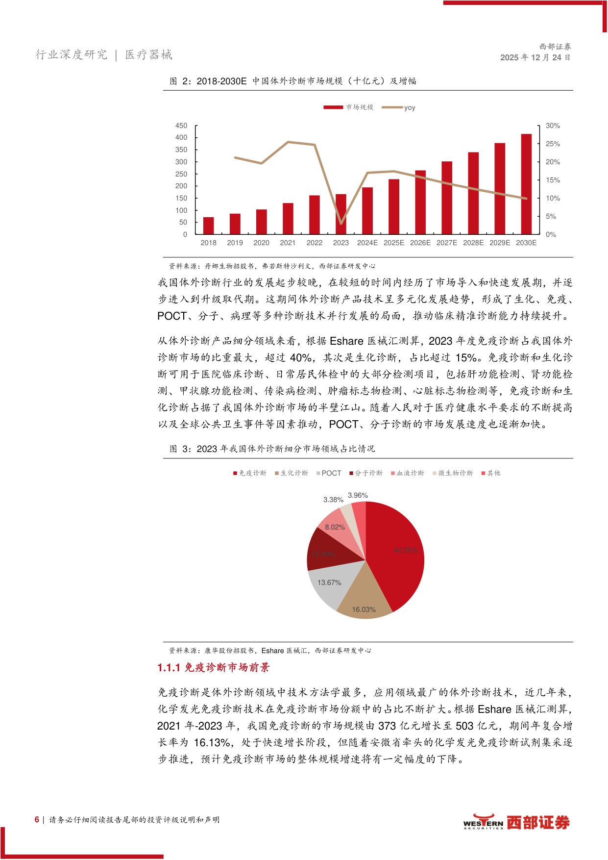 IVD体外诊断相关医疗器械行业报告IVD国内短期承压头部企业积极出海-25122432页.pdf