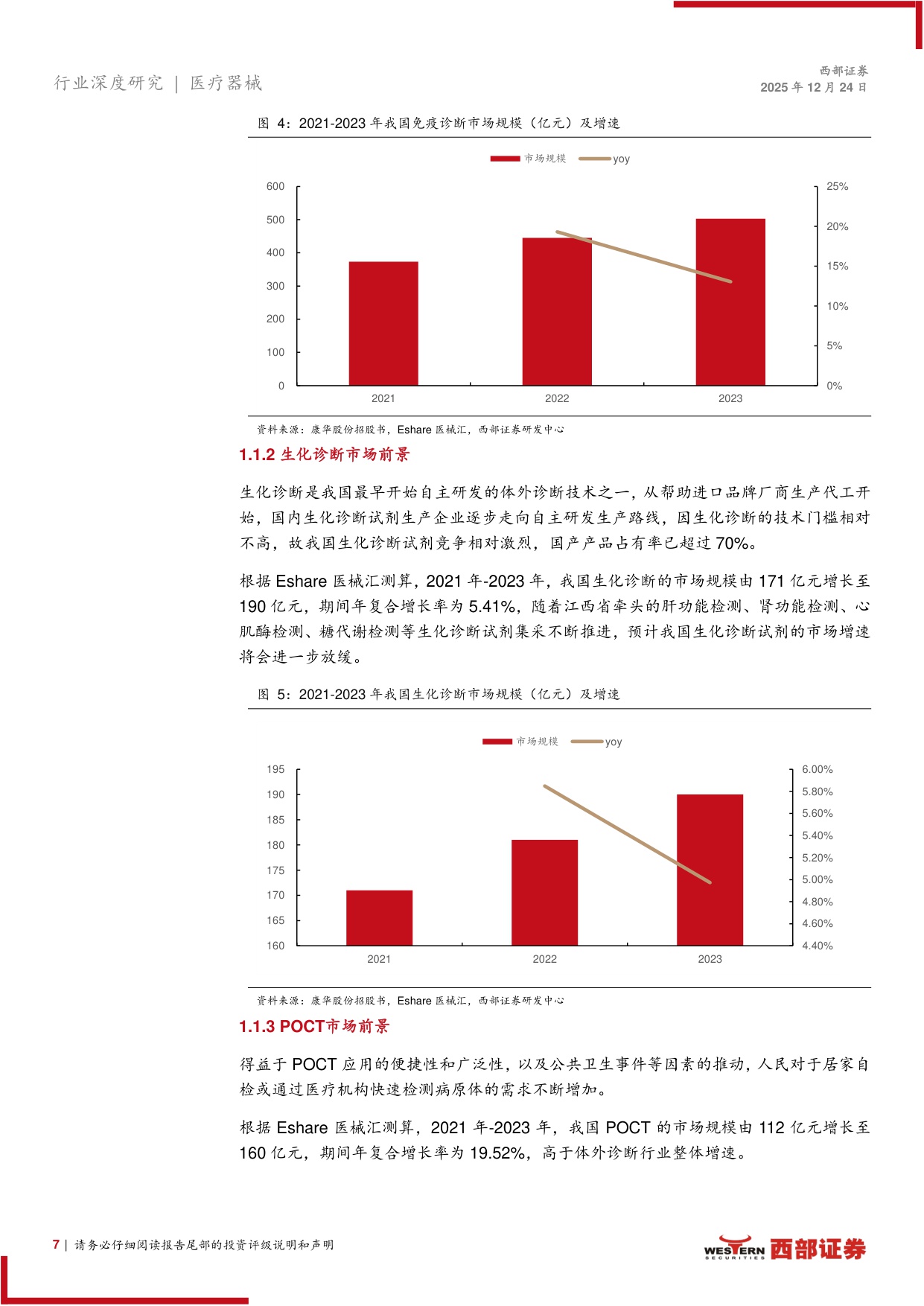 IVD体外诊断相关医疗器械行业报告IVD国内短期承压头部企业积极出海-25122432页.pdf