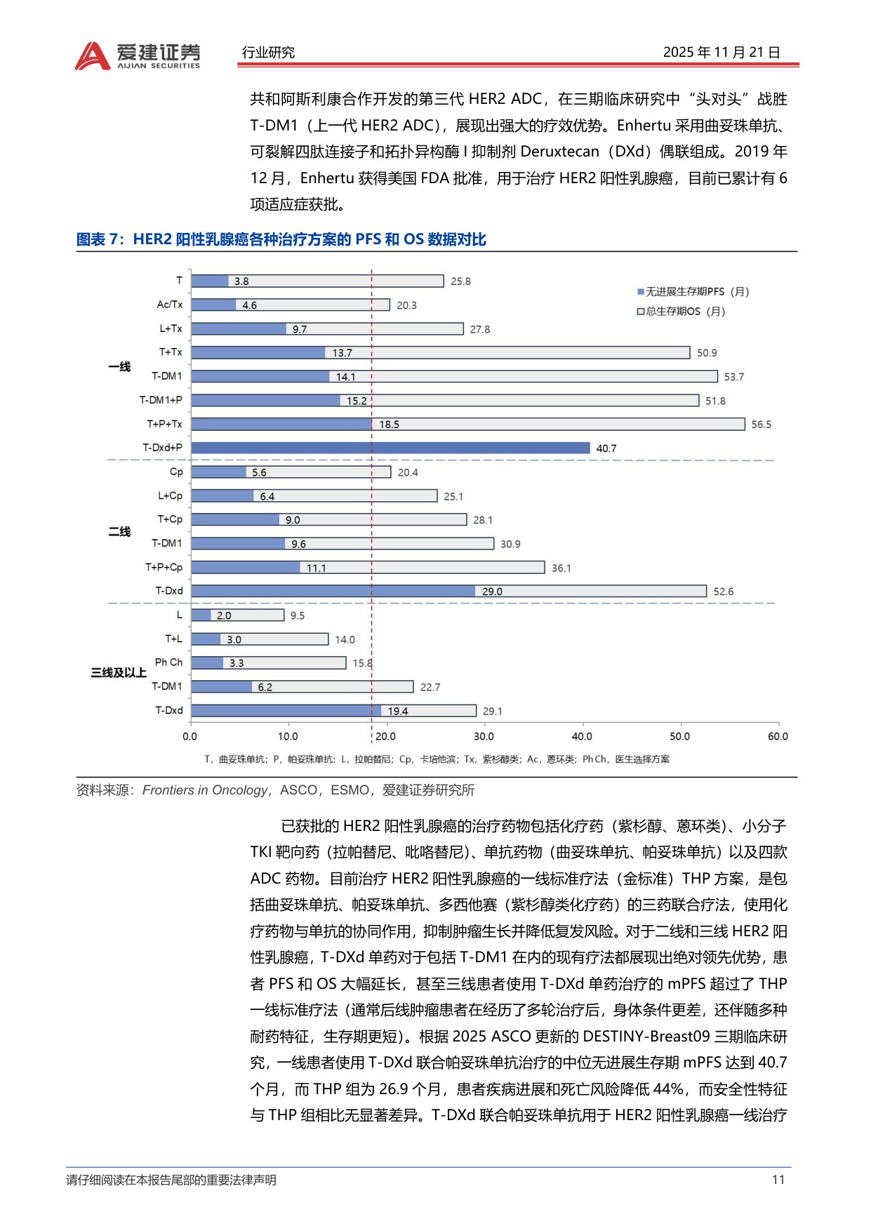 爱建证券-抗体偶联药物ADC产业投资框架精准化疗引爆千亿市场中国创新引领全球浪潮.pdf