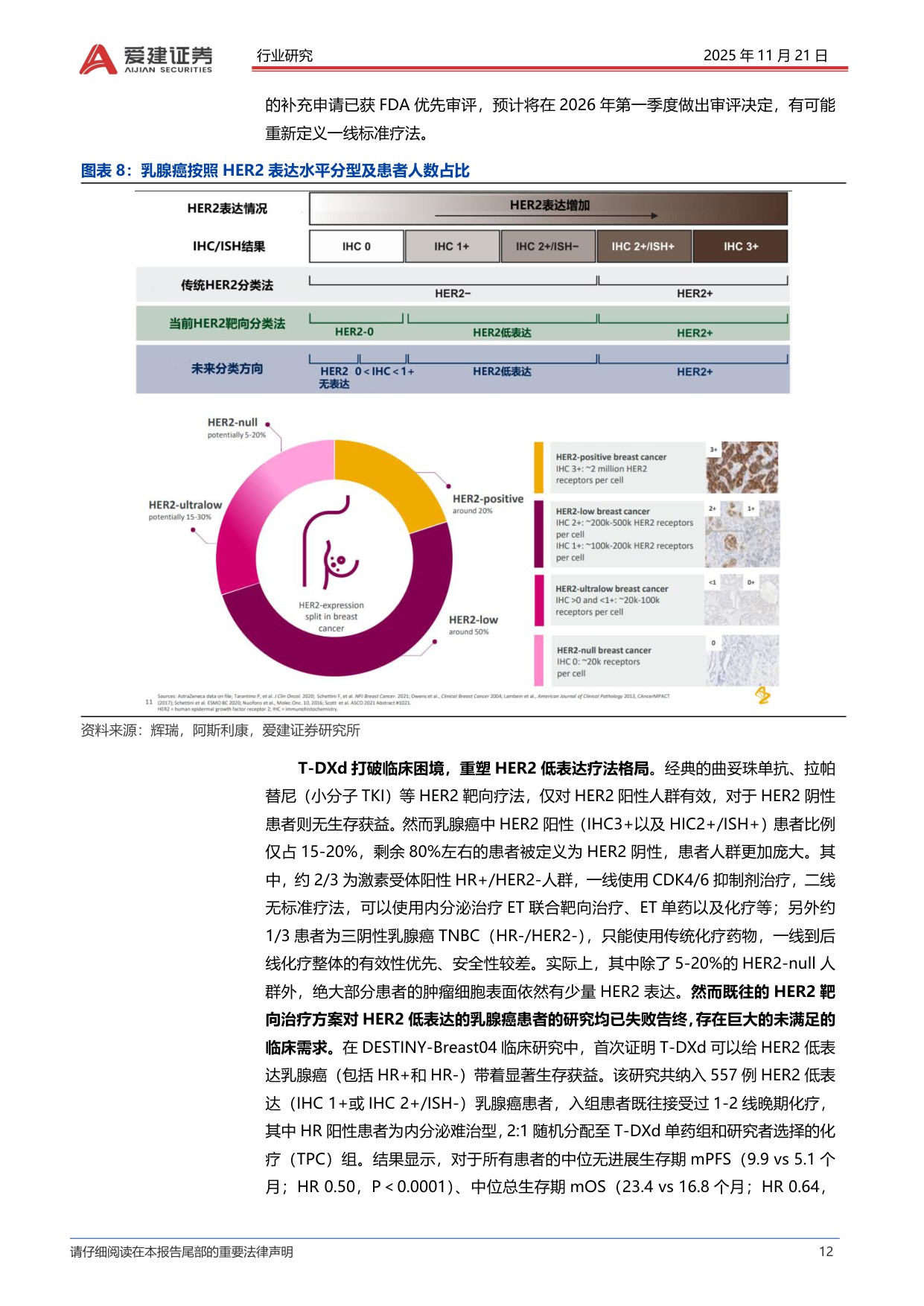 爱建证券-抗体偶联药物ADC产业投资框架精准化疗引爆千亿市场中国创新引领全球浪潮.pdf