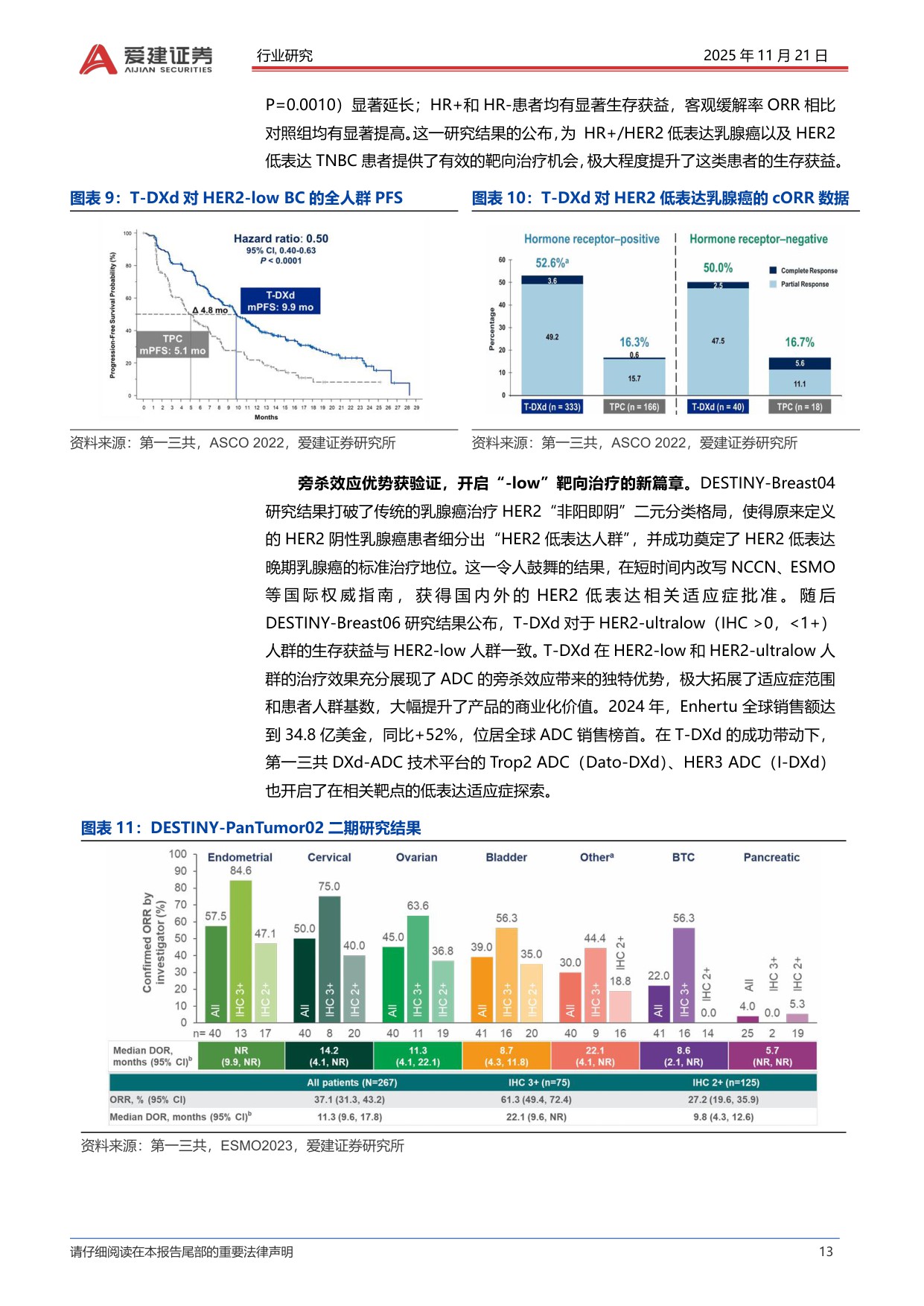 爱建证券-抗体偶联药物ADC产业投资框架精准化疗引爆千亿市场中国创新引领全球浪潮.pdf