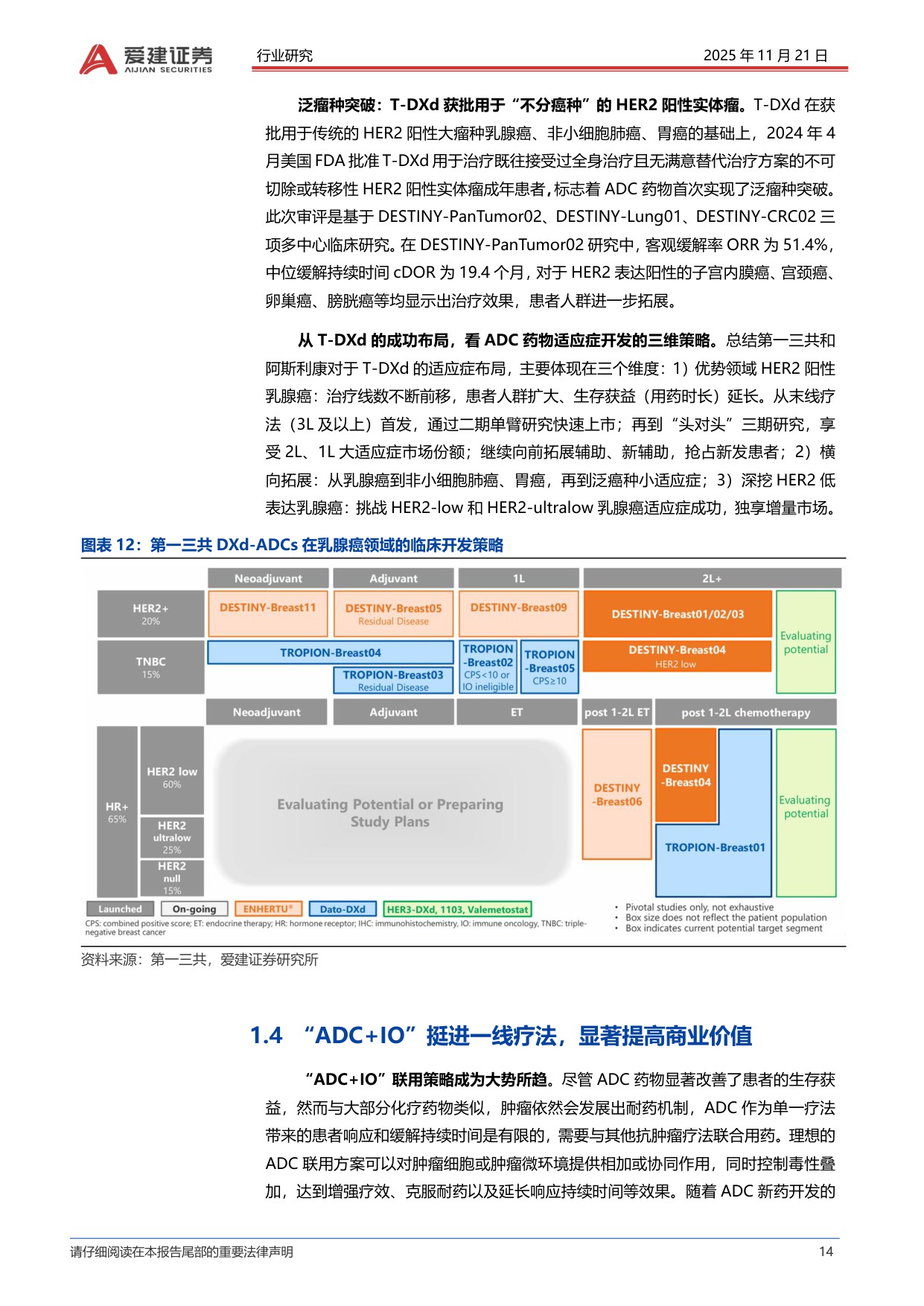 爱建证券-抗体偶联药物ADC产业投资框架精准化疗引爆千亿市场中国创新引领全球浪潮.pdf