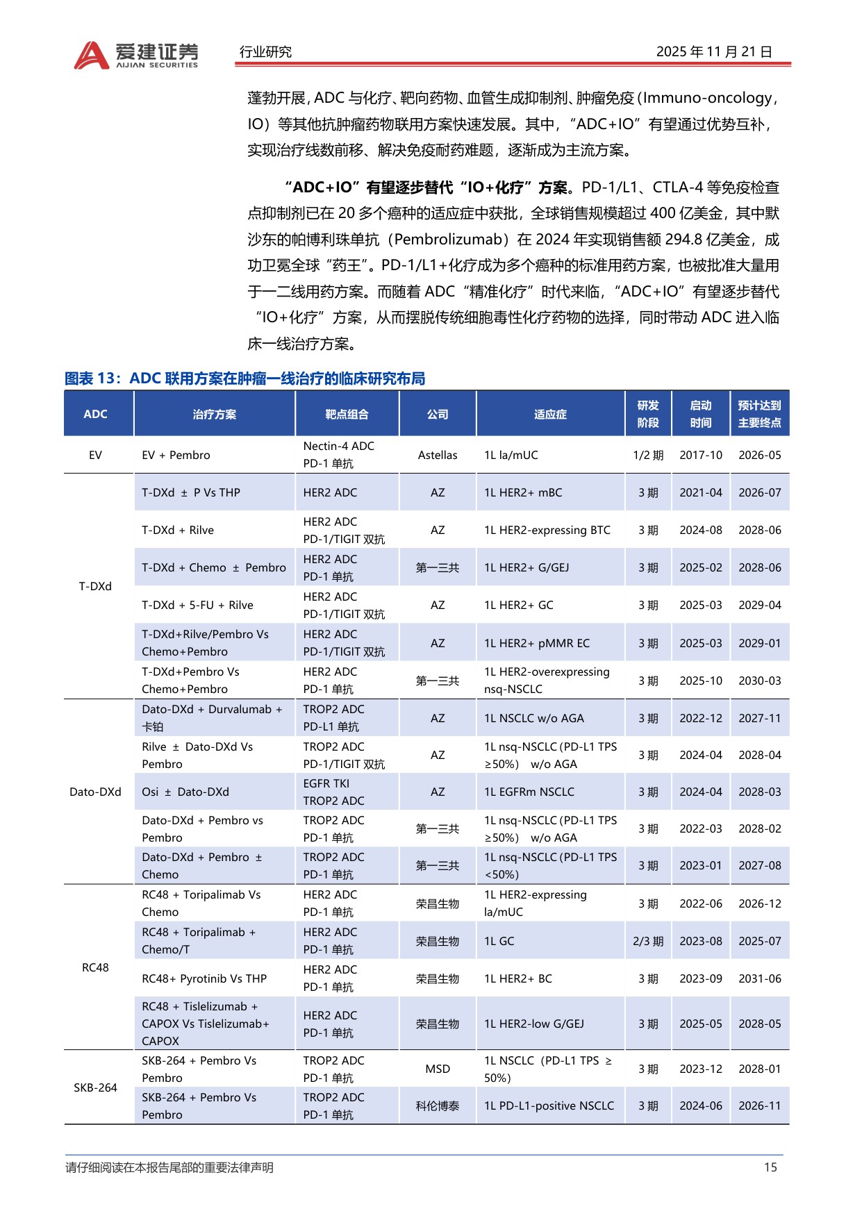 爱建证券-抗体偶联药物ADC产业投资框架精准化疗引爆千亿市场中国创新引领全球浪潮.pdf