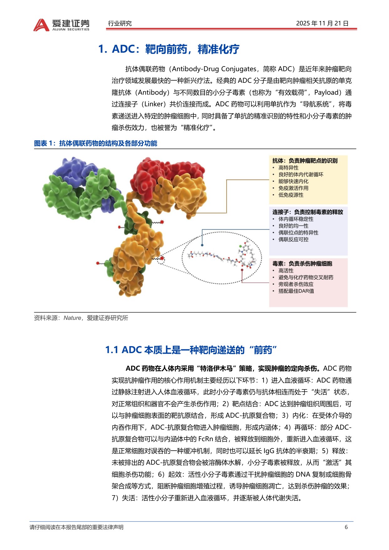 爱建证券-抗体偶联药物ADC产业投资框架精准化疗引爆千亿市场中国创新引领全球浪潮.pdf