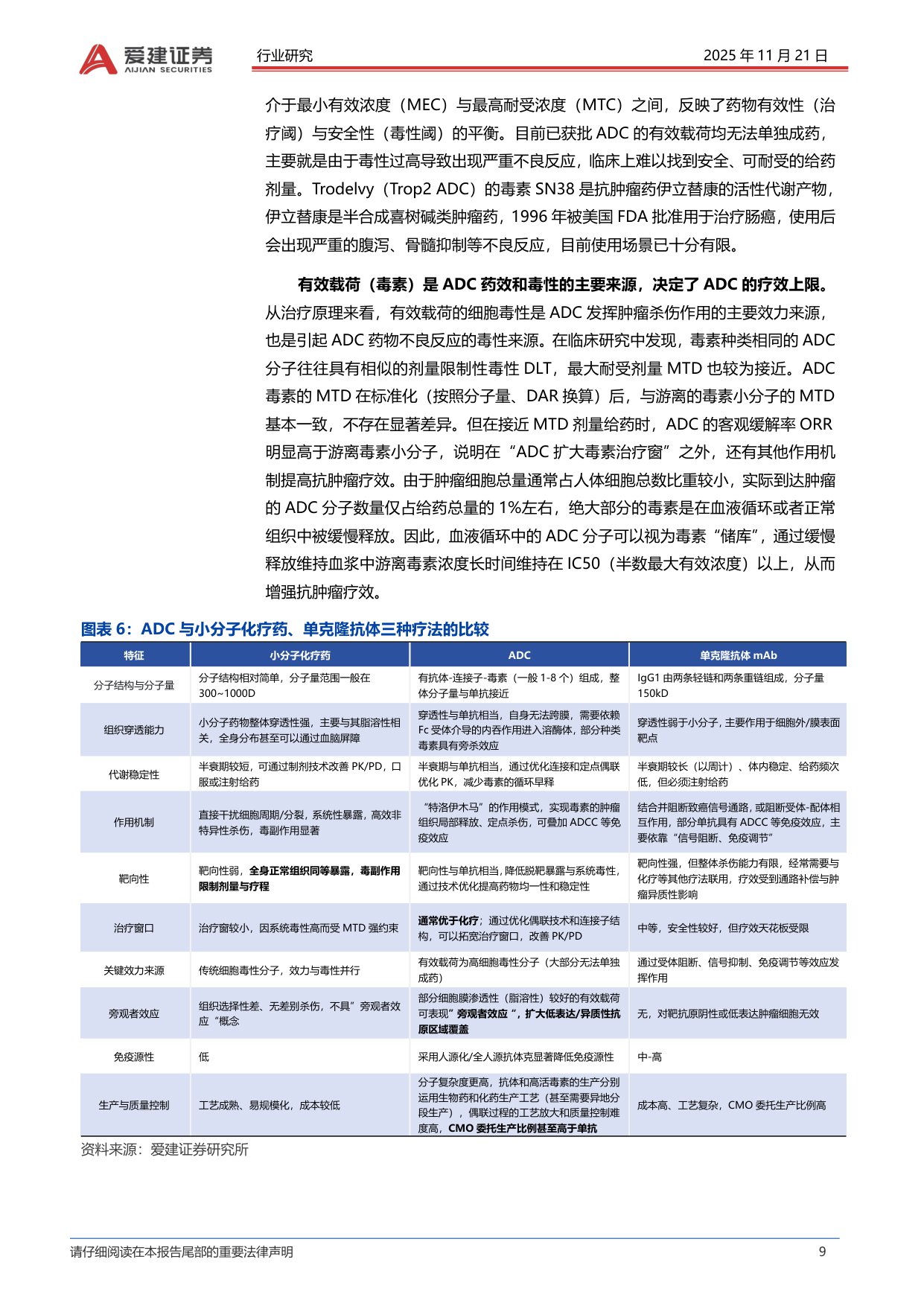 爱建证券-抗体偶联药物ADC产业投资框架精准化疗引爆千亿市场中国创新引领全球浪潮.pdf
