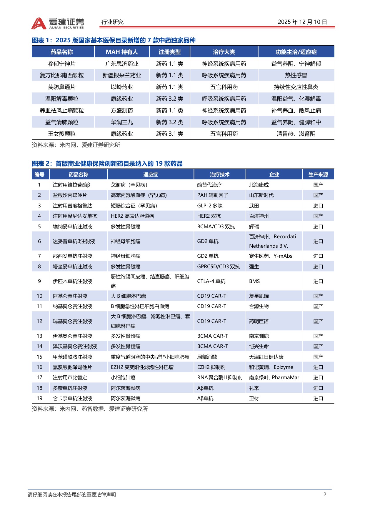 爱建证券-医药行业跟踪报告医保商保双目录落地关注支付端增量.pdf