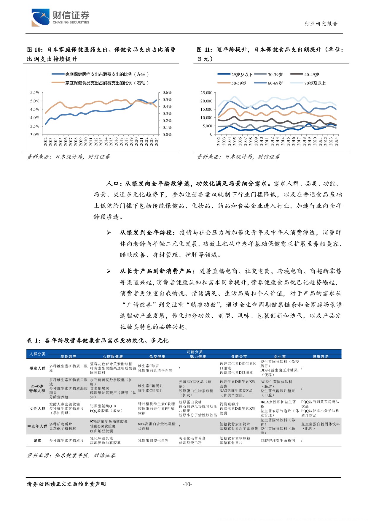 保健品行业深度一稳健扩容结构变革孕育产业链新机遇-25120141页.pdf