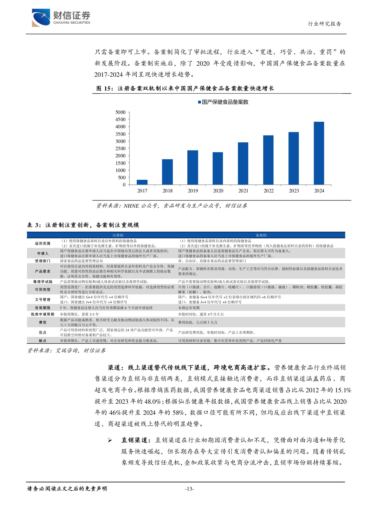 保健品行业深度一稳健扩容结构变革孕育产业链新机遇-25120141页.pdf