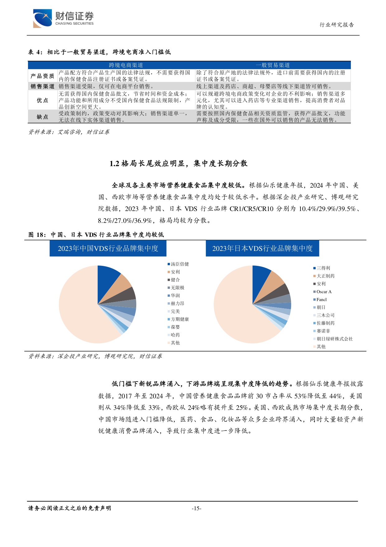 保健品行业深度一稳健扩容结构变革孕育产业链新机遇-25120141页.pdf