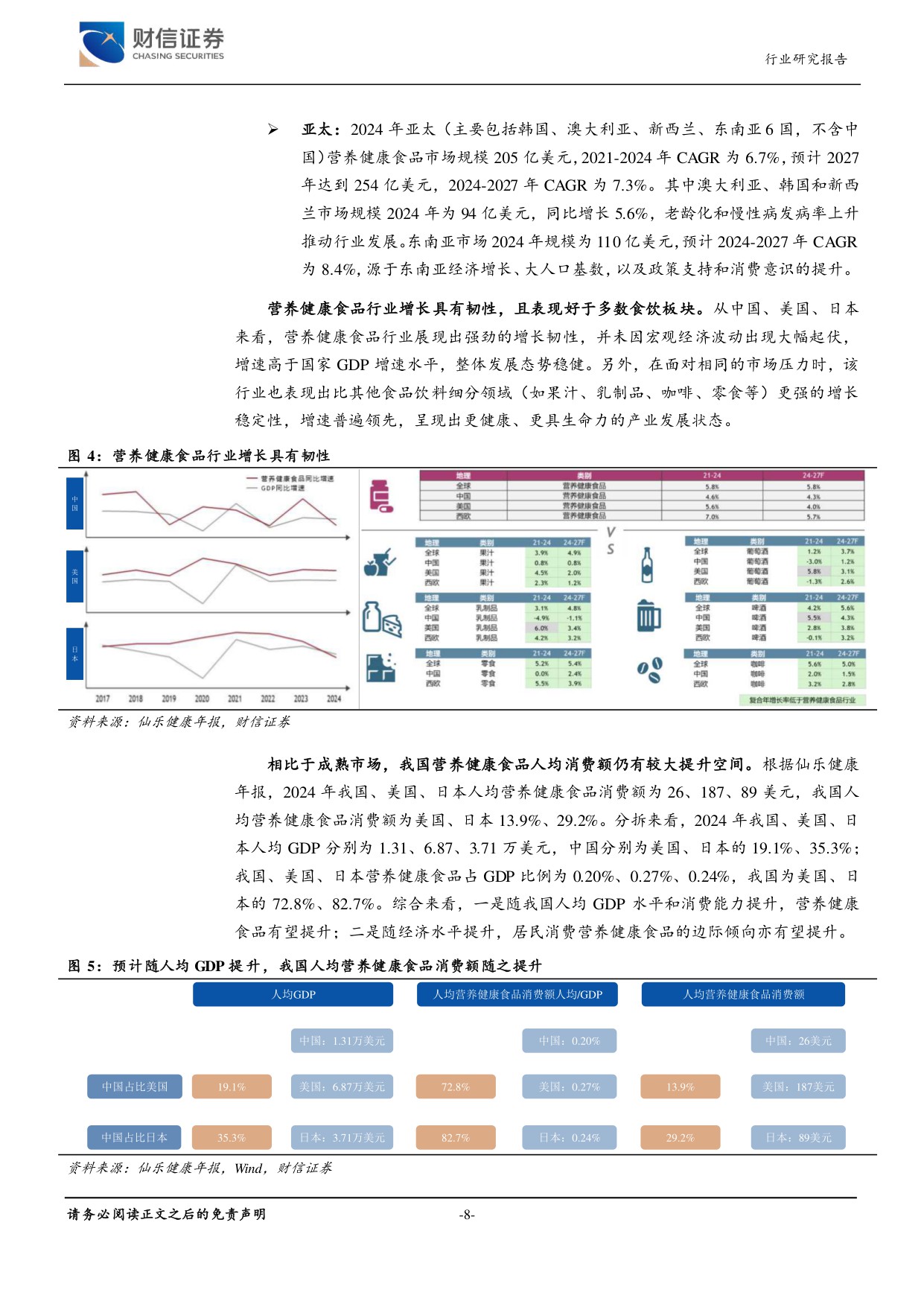 保健品行业深度一稳健扩容结构变革孕育产业链新机遇-25120141页.pdf