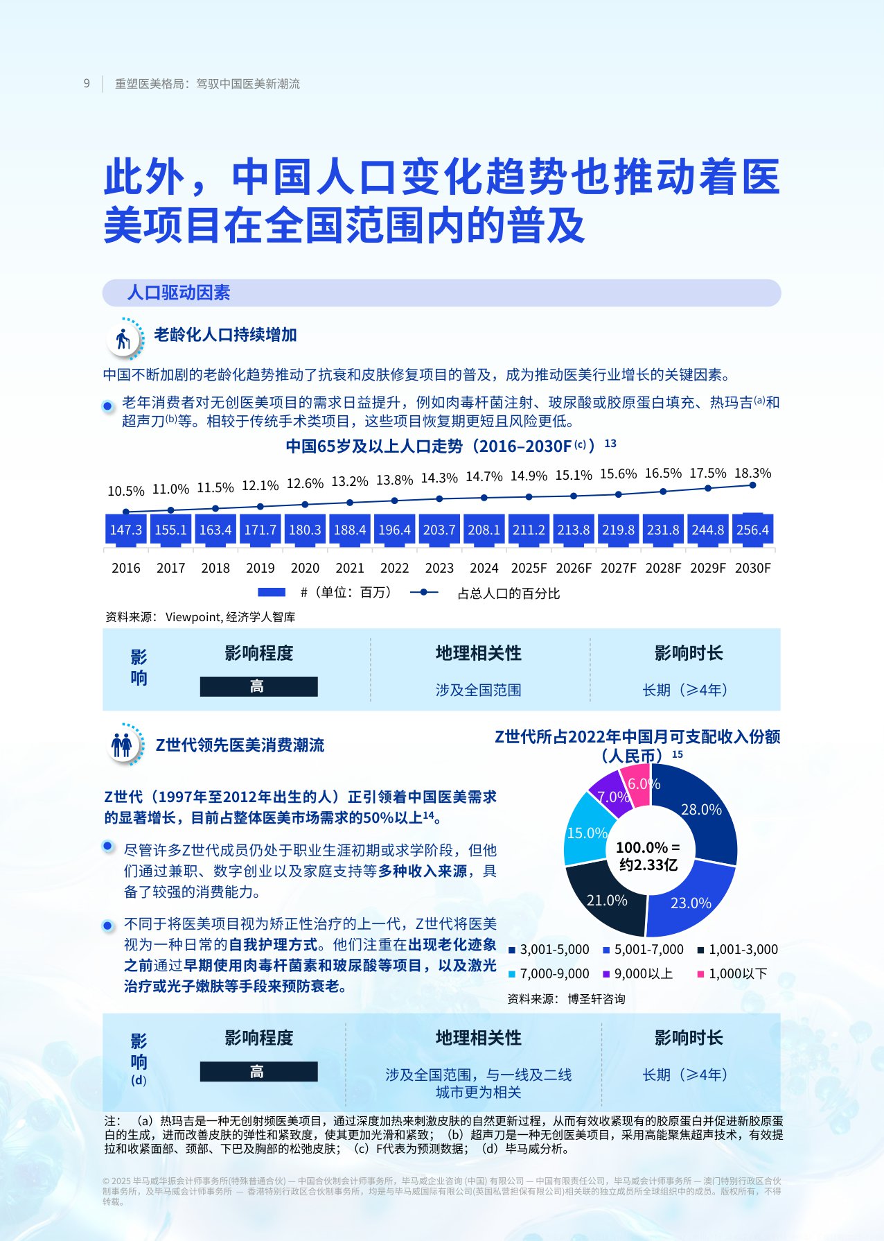 毕马威2025重塑医美格局驾驭中国医美新潮流报告40页.pdf