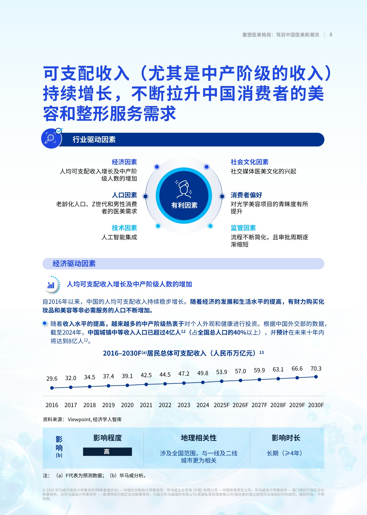 毕马威2025重塑医美格局驾驭中国医美新潮流报告40页.pdf