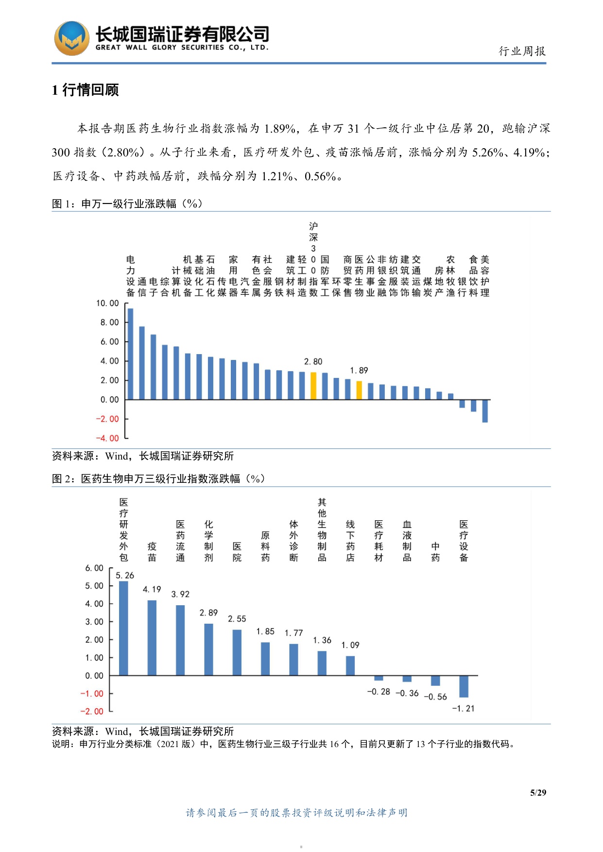 长城国瑞证券-医药生物行业双周报2025年第22期总第145期2025年度三季报业绩总结创新与出海主线逻辑不变.pdf