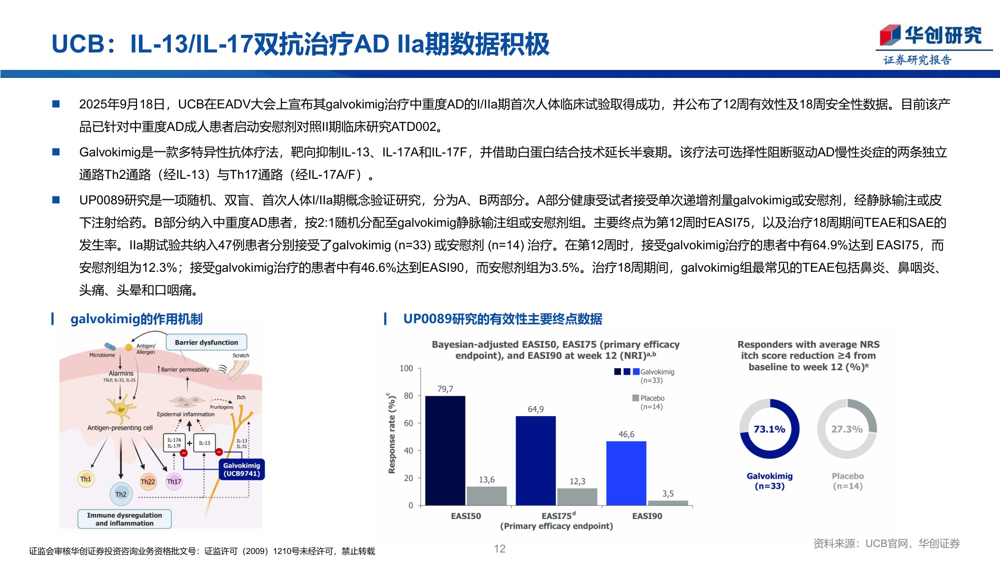 创新药行业周报强生IL4RIL31双抗治疗ADII期终止开发-25122827页.pdf