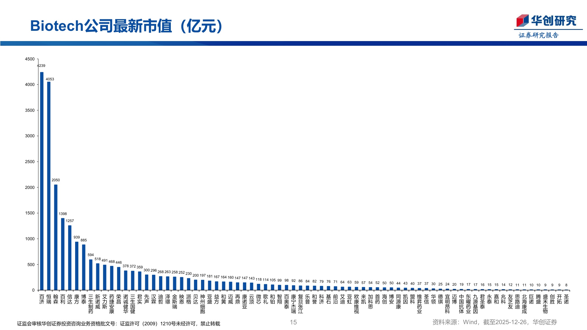 创新药行业周报强生IL4RIL31双抗治疗ADII期终止开发-25122827页.pdf