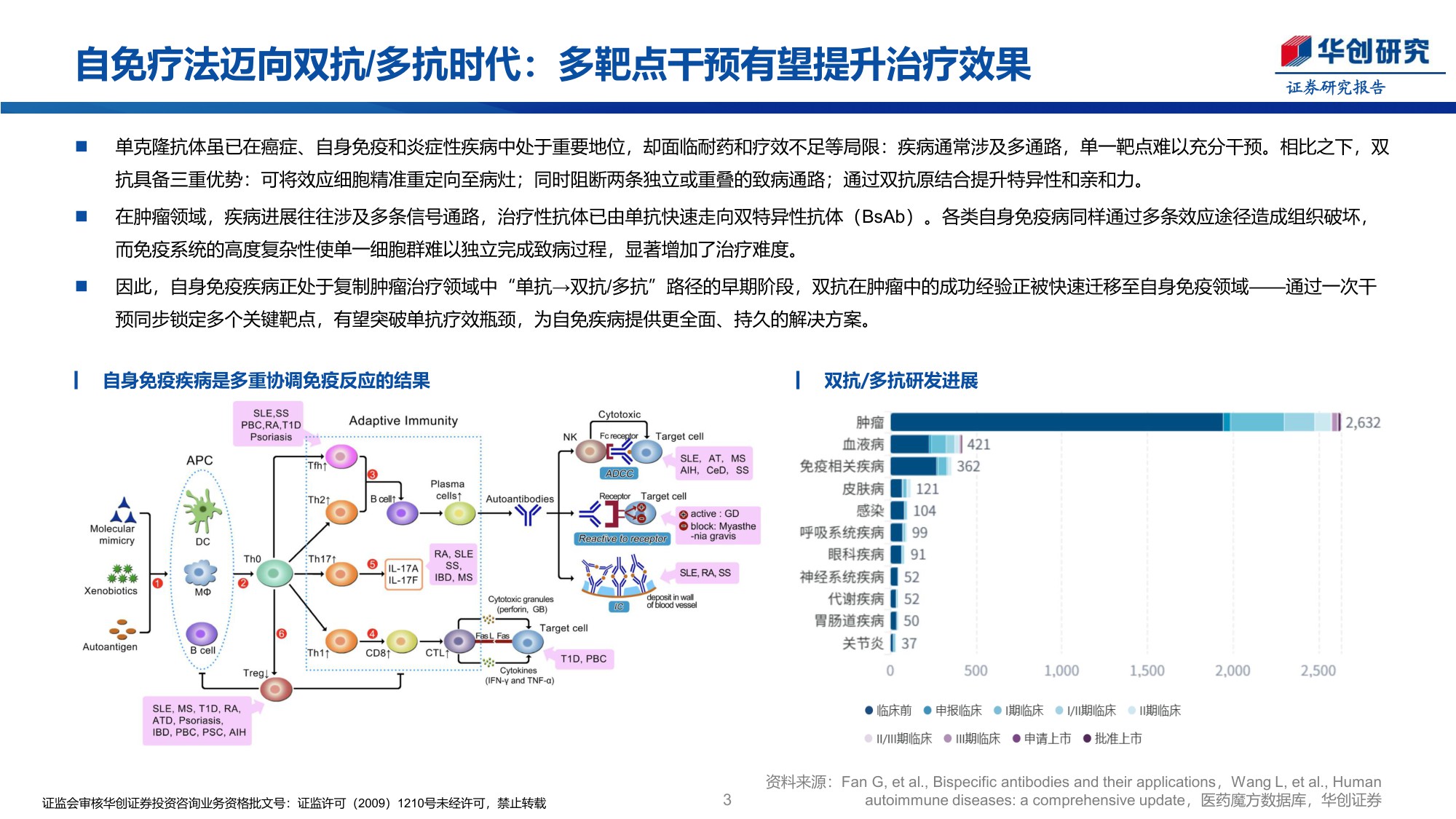 创新药行业周报强生IL4RIL31双抗治疗ADII期终止开发-25122827页.pdf